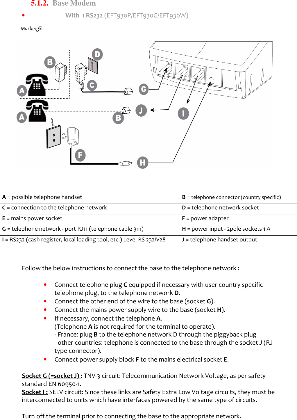   5.1.2.  Base Modem   •  With  1 RS232 (EFT930P/EFT930G/EFT930W)                              Follow the below instructions to connect the base to the telephone network :  •  Connect telephone plug C equipped if necessary with user country specific telephone plug, to the telephone network D.  •  Connect the other end of the wire to the base (socket G).  •  Connect the mains power supply wire to the base (socket H). •  If necessary, connect the telephone A. (Telephone A is not required for the terminal to operate).  - France: plug B to the telephone network D through the piggyback plug  - other countries: telephone is connected to the base through the socket J (RJ-type connector). •  Connect power supply block F to the mains electrical socket E.   Socket G (=socket J) : TNV-3 circuit: Telecommunication Network Voltage, as per safety standard EN 60950-1.  Socket I : SELV circuit: Since these links are Safety Extra Low Voltage circuits, they must be interconnected to units which have interfaces powered by the same type of circuits.   Turn off the terminal prior to connecting the base to the appropriate network.    Marking A = possible telephone handset  B = telephone connector (country specific) C = connection to the telephone network  D = telephone network socket E = mains power socket  F = power adapter G = telephone network - port RJ11 (telephone cable 3m)  H = power input - 2pole sockets 1 A I = RS232 (cash register, local loading tool, etc.) Level RS 232/V28  J = telephone handset output  