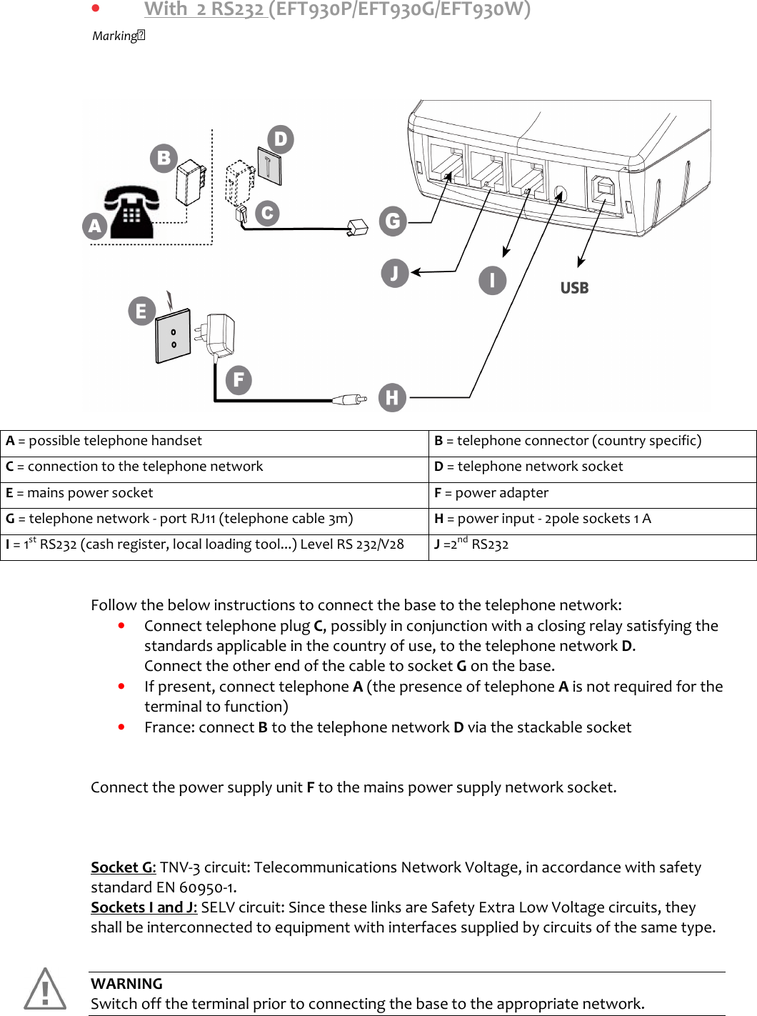   •  With  2 RS232 (EFT930P/EFT930G/EFT930W)                                   Follow the below instructions to connect the base to the telephone network: •  Connect telephone plug C, possibly in conjunction with a closing relay satisfying the standards applicable in the country of use, to the telephone network D.  Connect the other end of the cable to socket G on the base. •  If present, connect telephone A (the presence of telephone A is not required for the terminal to function)  •  France: connect B to the telephone network D via the stackable socket    Connect the power supply unit F to the mains power supply network socket.     Socket G: TNV-3 circuit: Telecommunications Network Voltage, in accordance with safety standard EN 60950-1.  Sockets I and J: SELV circuit: Since these links are Safety Extra Low Voltage circuits, they shall be interconnected to equipment with interfaces supplied by circuits of the same type.      WARNING Switch off the terminal prior to connecting the base to the appropriate network. Marking A = possible telephone handset  B = telephone connector (country specific) C = connection to the telephone network  D = telephone network socket E = mains power socket  F = power adapter G = telephone network - port RJ11 (telephone cable 3m)  H = power input - 2pole sockets 1 A I = 1st RS232 (cash register, local loading tool...) Level RS 232/V28  J =2nd RS232   