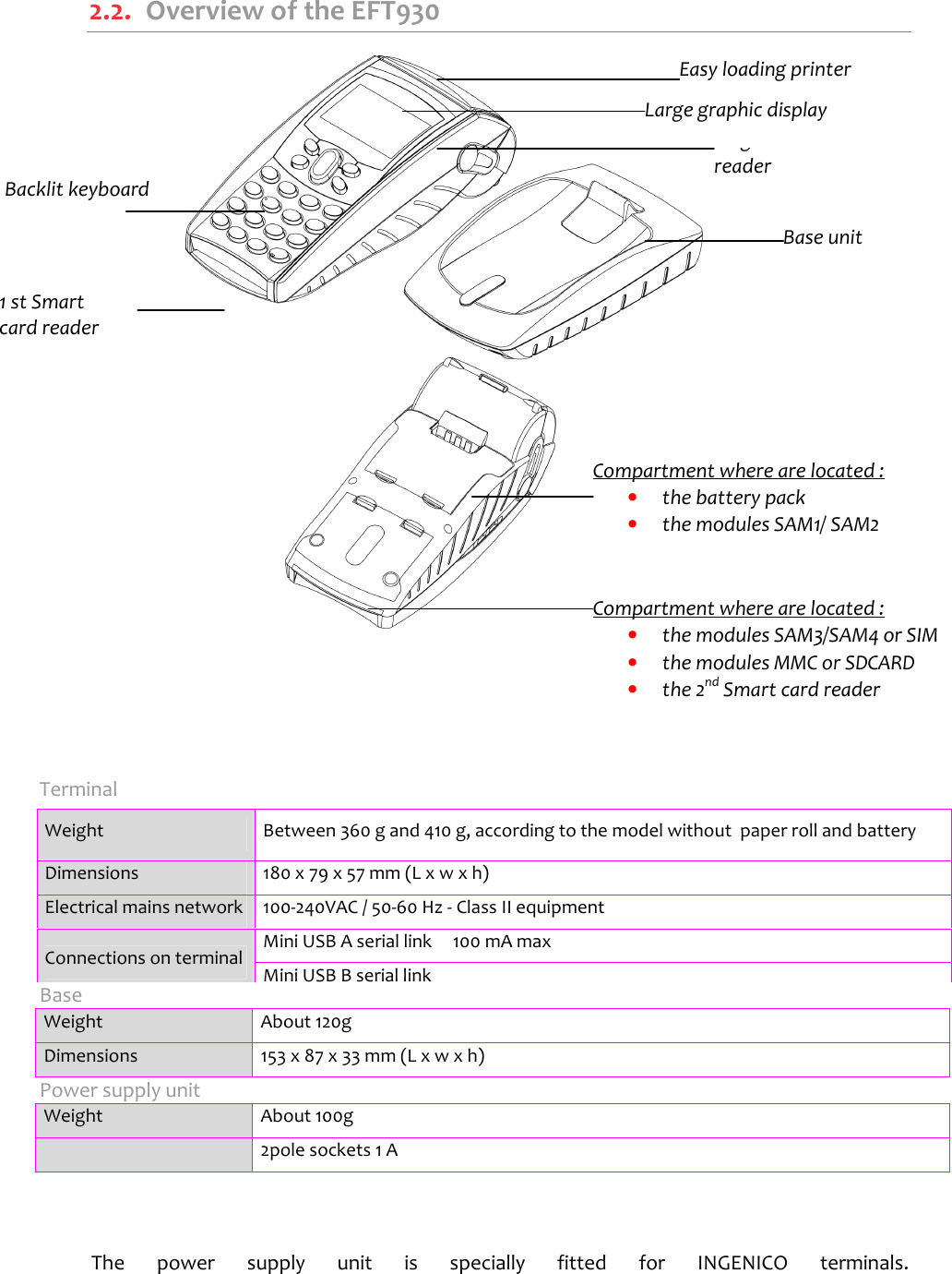   2.2.  Overview of the EFT930                               Terminal Base  Weight  About 120g Dimensions  153 x 87 x 33 mm (L x w x h) Power supply unit Weight  About 100g   2pole sockets 1 A     The  power  supply  unit  is  specially  fitted  for  INGENICO  terminals.Weight  Between 360 g and 410 g, according to the model without  paper roll and battery Dimensions  180 x 79 x 57 mm (L x w x h) Electrical mains network  100-240VAC / 50-60 Hz - Class II equipment Mini USB A serial link     100 mA max Connections on terminal Mini USB B serial link  1 st Smart card reader Base unit Backlit keyboard Magnetic card reader Compartment where are located :  •  the battery pack  •  the modules SAM1/ SAM2 Large graphic display  Easy loading printer Compartment where are located :  •  the modules SAM3/SAM4 or SIM •  the modules MMC or SDCARD •  the 2nd Smart card reader 