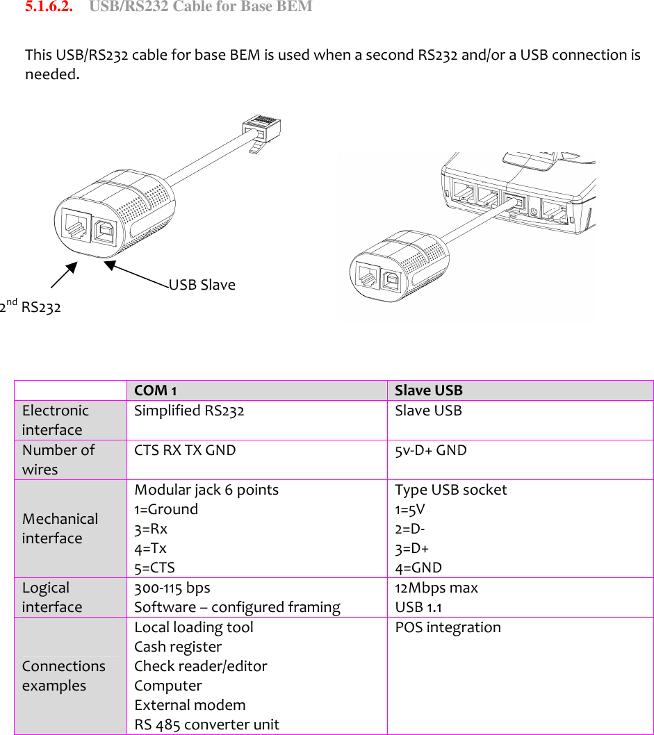    5.1.6.2.    USB/RS232 Cable for Base BEM  This USB/RS232 cable for base BEM is used when a second RS232 and/or a USB connection is needed.                COM 1  Slave USB  Electronic interface Simplified RS232  Slave USB Number of wires CTS RX TX GND   5v-D+ GND  Mechanical interface Modular jack 6 points 1=Ground 3=Rx  4=Tx  5=CTS Type USB socket  1=5V  2=D- 3=D+ 4=GND Logical interface 300-115 bps  Software – configured framing 12Mbps max  USB 1.1 Connections examples Local loading tool  Cash register Check reader/editor Computer External modem  RS 485 converter unit  POS integration  USB Slave 2nd RS232 