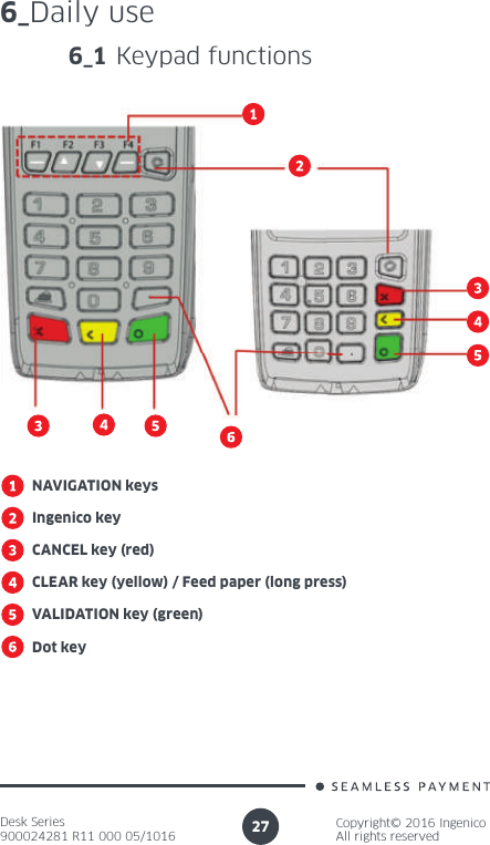 Desk Series900024281 R11 000 05/1016Copyright© 2016 IngenicoAll rights reserved276_Daily use6_1 Keypad functionsNAVIGATION keysIngenico keyCANCEL key (red) CLEAR key (yellow) / Feed paper (long press)  VALIDATION key (green)  Dot key