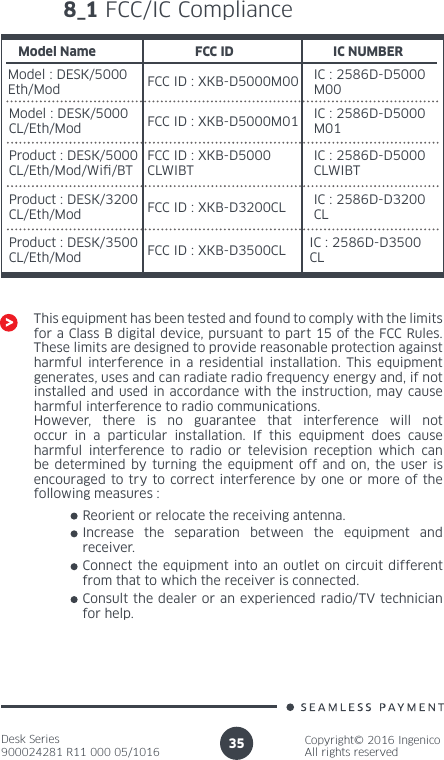 Desk Series900024281 R11 000 05/1016Copyright© 2016 IngenicoAll rights reserved358_1 FCC/IC ComplianceThis equipment has been tested and found to comply with the limits for a Class B digital device, pursuant to part 15 of the FCC Rules. These limits are designed to provide reasonable protection against harmful interference in a residential installation. This equipment generates, uses and can radiate radio frequency energy and, if not installed and used in accordance with the instruction, may cause harmful interference to radio communications. However, there is no guarantee that interference will not occur in a particular installation. If this equipment does cause harmful interference to radio or television reception which can be determined by turning the equipment off and on, the user is encouraged to try to correct interference by one or more of the following measures :Reorient or relocate the receiving antenna.Increase the separation between the equipment and receiver.Connect the equipment into an outlet on circuit different from that to which the receiver is connected.Consult the dealer or an experienced radio/TV technician for help.Model NameModel : DESK/5000Eth/ModFCC ID IC NUMBERModel : DESK/5000CL/Eth/ModProduct : DESK/5000CL/Eth/Mod/Wi/BTProduct : DESK/3200CL/Eth/ModProduct : DESK/3500CL/Eth/ModFCC ID : XKB-D5000M00FCC ID : XKB-D5000M01FCC ID : XKB-D5000CLWIBTFCC ID : XKB-D3200CLFCC ID : XKB-D3500CLIC : 2586D-D5000M00IC : 2586D-D5000M01IC : 2586D-D5000CLWIBTIC : 2586D-D3200CLIC : 2586D-D3500CL