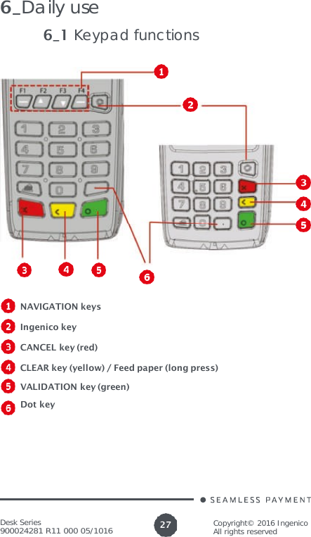 Desk Series 900024281 R11 000 05/1016 Copyright© 2016 Ingenico All rights reserved 27  6_Daily use 6_1 Keypad functions    NAVIGATION keys  Ingenico key  CANCEL key (red)  CLEAR key (yellow) / Feed paper (long press)   VALIDATION key (green) Dot key 