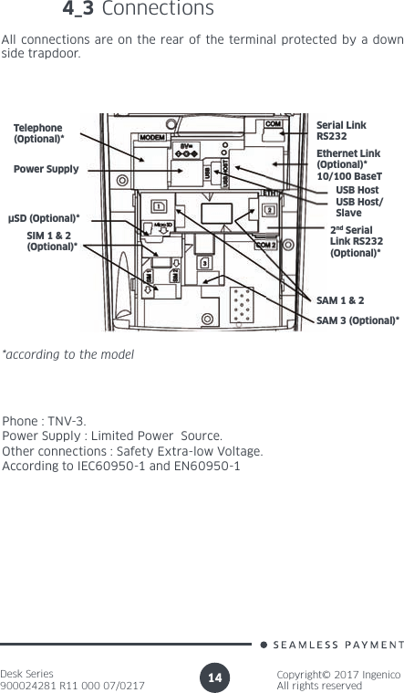 Desk Series900024281 R11 000 07/0217Copyright© 2017 IngenicoAll rights reserved144_3 ConnectionsAll connections are on the rear of the terminal protected by a down side trapdoor.Phone : TNV-3.Power Supply : Limited Power  Source.Other connections : Safety Extra-low Voltage.According to IEC60950-1 and EN60950-1*according to the modelTelephone (Optional)*Power SupplyµSD (Optional)*SIM 1 &amp; 2 (Optional)*Serial LinkRS232Ethernet Link(Optional)*10/100 BaseTUSB HostUSB Host/Slave2nd SerialLink RS232(Optional)*SAM 1 &amp; 2SAM 3 (Optional)*