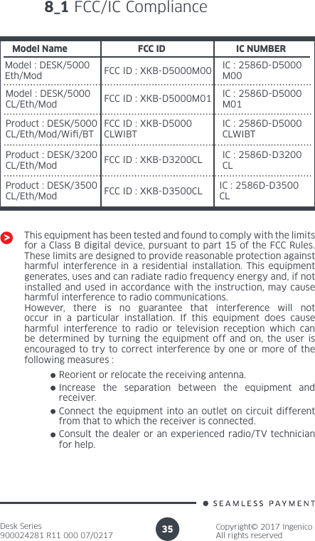 Desk Series900024281 R11 000 07/0217Copyright© 2017 IngenicoAll rights reserved358_1 FCC/IC ComplianceThis equipment has been tested and found to comply with the limits for a Class B digital device, pursuant to part 15 of the FCC Rules. These limits are designed to provide reasonable protection against harmful interference in a residential installation. This equipment generates, uses and can radiate radio frequency energy and, if not installed and used in accordance with the instruction, may cause harmful interference to radio communications. However, there is no guarantee that interference will not occur in a particular installation. If this equipment does cause harmful interference to radio or television reception which can be determined by turning the equipment off and on, the user is encouraged to try to correct interference by one or more of the following measures :Reorient or relocate the receiving antenna.Increase the separation between the equipment and receiver.Connect the equipment into an outlet on circuit different from that to which the receiver is connected.Consult the dealer or an experienced radio/TV technician for help.Model NameModel : DESK/5000Eth/ModFCC ID IC NUMBERModel : DESK/5000CL/Eth/ModProduct : DESK/5000CL/Eth/Mod/Wi/BTProduct : DESK/3200CL/Eth/ModProduct : DESK/3500CL/Eth/ModFCC ID : XKB-D5000M00FCC ID : XKB-D5000M01FCC ID : XKB-D5000CLWIBTFCC ID : XKB-D3200CLFCC ID : XKB-D3500CLIC : 2586D-D5000M00IC : 2586D-D5000M01IC : 2586D-D5000CLWIBTIC : 2586D-D3200CLIC : 2586D-D3500CL