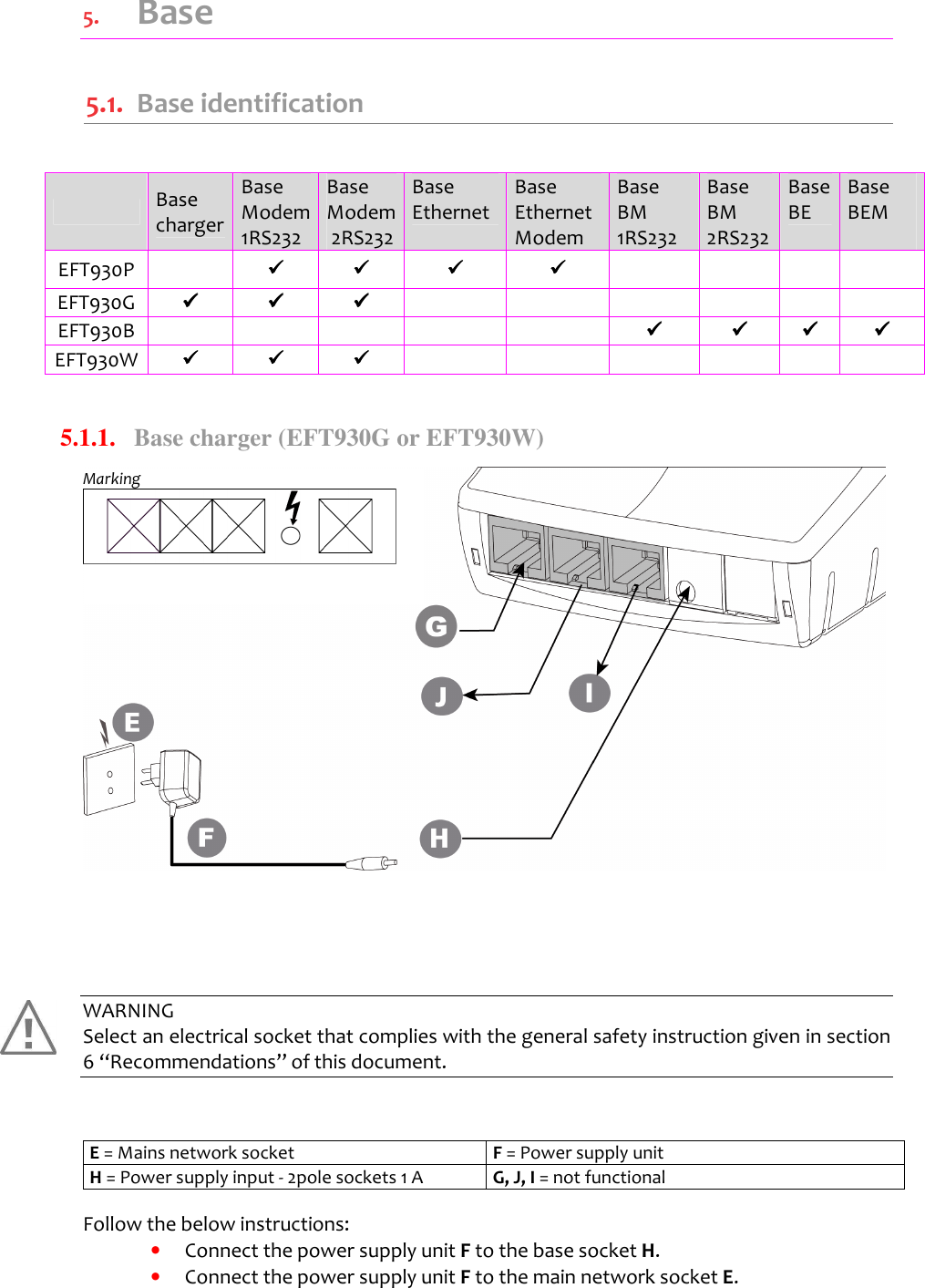    5.  Base  5.1.  Base identification   Base  charger Base  Modem  1RS232 Base  Modem  2RS232 Base  Ethernet Base  Ethernet Modem  Base  BM 1RS232 Base  BM 2RS232 Base  BE Base  BEM  EFT930P                             EFT930G                           EFT930B                               EFT930W                           5.1.1.   Base charger (EFT930G or EFT930W)                     WARNING Select an electrical socket that complies with the general safety instruction given in section 6 “Recommendations” of this document.  E = Mains network socket  F = Power supply unit H = Power supply input - 2pole sockets 1 A  G, J, I = not functional  Follow the below instructions: •  Connect the power supply unit F to the base socket H. •  Connect the power supply unit F to the main network socket E.  Marking  