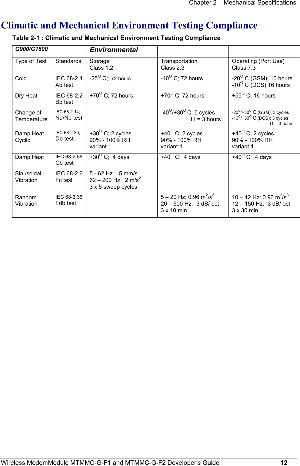 Chapter 2 – Mechanical SpecificationsWireless ModemModule MTMMC-G-F1 and MTMMC-G-F2 Developer’s Guide     12Climatic and Mechanical Environment Testing ComplianceTable 2-1 : Climatic and Mechanical Environment Testing ComplianceG900/G1800 EnvironmentalType of Test Standards StorageClass 1.2TransportationClass 2.3Operating (Port Use)Class 7.3Cold IEC 68-2.1Ab test-25O C;  72 hours -40O C; 72 hours -20O C (GSM); 16 hours-10O C (DCS) 16 hoursDry Heat IEC 68-2.2Bb test+70O C; 72 hours +70O C; 72 hours +55O C; 16 hoursChange ofTemperatureIEC 68-2.14;Na/Nb test -40O/+30O C; 5 cycles                   t1 = 3 hours-20O/+30O C (GSM); 3 cycles-10O/+30O C (DCS); 3 cycles                               t1 = 3 hoursDamp HeatCyclicIEC 68-2.30;Db test +30O C; 2 cycles90% - 100% RHvariant 1+40O C; 2 cycles90% - 100% RHvariant 1+40O C; 2 cycles90% - 100% RHvariant 1Damp Heat IEC 68-2.56Cb test+30O C;  4 days +40O C;  4 days +40O C;  4 daysSinusoidalVibrationIEC 68-2.6Fc test5 - 62 Hz :  5 mm/s62 – 200 Hz:  2 m/s23 x 5 sweep cyclesRandomVibrationIEC 68-3.36Fdb test5 – 20 Hz: 0.96 m2/s320 – 500 Hz: -3 dB/ oct3 x 10 min10 – 12 Hz: 0.96 m2/s312 – 150 Hz: -3 dB/ oct3 x 30 min