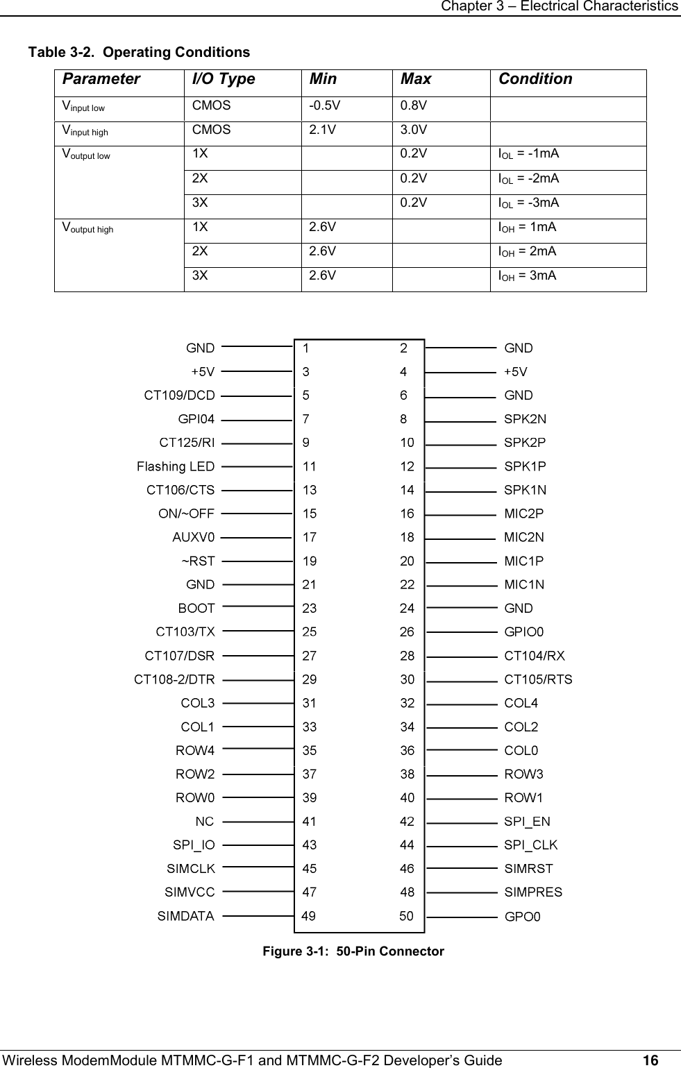 Chapter 3 – Electrical CharacteristicsWireless ModemModule MTMMC-G-F1 and MTMMC-G-F2 Developer’s Guide     16Table 3-2.  Operating ConditionsParameter I/O Type Min Max ConditionVinput low CMOS -0.5V 0.8VVinput high CMOS 2.1V 3.0V1X 0.2V IOL = -1mA2X 0.2V IOL = -2mAVoutput low3X 0.2V IOL = -3mA1X 2.6V IOH = 1mA2X 2.6V IOH = 2mAVoutput high3X 2.6V IOH = 3mAFigure 3-1:  50-Pin Connector