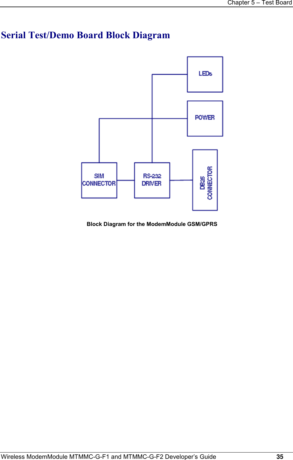 Chapter 5 – Test BoardWireless ModemModule MTMMC-G-F1 and MTMMC-G-F2 Developer’s Guide     35Serial Test/Demo Board Block DiagramBlock Diagram for the ModemModule GSM/GPRS