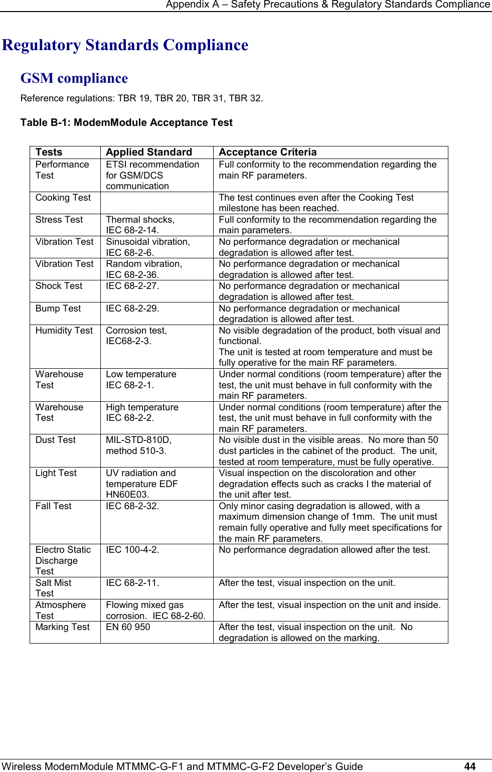 Appendix A – Safety Precautions &amp; Regulatory Standards ComplianceWireless ModemModule MTMMC-G-F1 and MTMMC-G-F2 Developer’s Guide     44Regulatory Standards ComplianceGSM complianceReference regulations: TBR 19, TBR 20, TBR 31, TBR 32.Table B-1: ModemModule Acceptance TestTests Applied Standard Acceptance CriteriaPerformanceTestETSI recommendationfor GSM/DCScommunicationFull conformity to the recommendation regarding themain RF parameters.Cooking Test The test continues even after the Cooking Testmilestone has been reached.Stress Test Thermal shocks,IEC 68-2-14.Full conformity to the recommendation regarding themain parameters.Vibration Test Sinusoidal vibration,IEC 68-2-6.No performance degradation or mechanicaldegradation is allowed after test.Vibration Test Random vibration,IEC 68-2-36.No performance degradation or mechanicaldegradation is allowed after test.Shock Test IEC 68-2-27. No performance degradation or mechanicaldegradation is allowed after test.Bump Test IEC 68-2-29. No performance degradation or mechanicaldegradation is allowed after test.Humidity Test Corrosion test,IEC68-2-3.No visible degradation of the product, both visual andfunctional.The unit is tested at room temperature and must befully operative for the main RF parameters.WarehouseTestLow temperatureIEC 68-2-1.Under normal conditions (room temperature) after thetest, the unit must behave in full conformity with themain RF parameters.WarehouseTestHigh temperatureIEC 68-2-2.Under normal conditions (room temperature) after thetest, the unit must behave in full conformity with themain RF parameters.Dust Test MIL-STD-810D,method 510-3.No visible dust in the visible areas.  No more than 50dust particles in the cabinet of the product.  The unit,tested at room temperature, must be fully operative.Light Test UV radiation andtemperature EDFHN60E03.Visual inspection on the discoloration and otherdegradation effects such as cracks I the material ofthe unit after test.Fall Test IEC 68-2-32. Only minor casing degradation is allowed, with amaximum dimension change of 1mm.  The unit mustremain fully operative and fully meet specifications forthe main RF parameters.Electro StaticDischargeTestIEC 100-4-2. No performance degradation allowed after the test.Salt MistTestIEC 68-2-11. After the test, visual inspection on the unit.AtmosphereTestFlowing mixed gascorrosion.  IEC 68-2-60.After the test, visual inspection on the unit and inside.Marking Test EN 60 950 After the test, visual inspection on the unit.  Nodegradation is allowed on the marking.