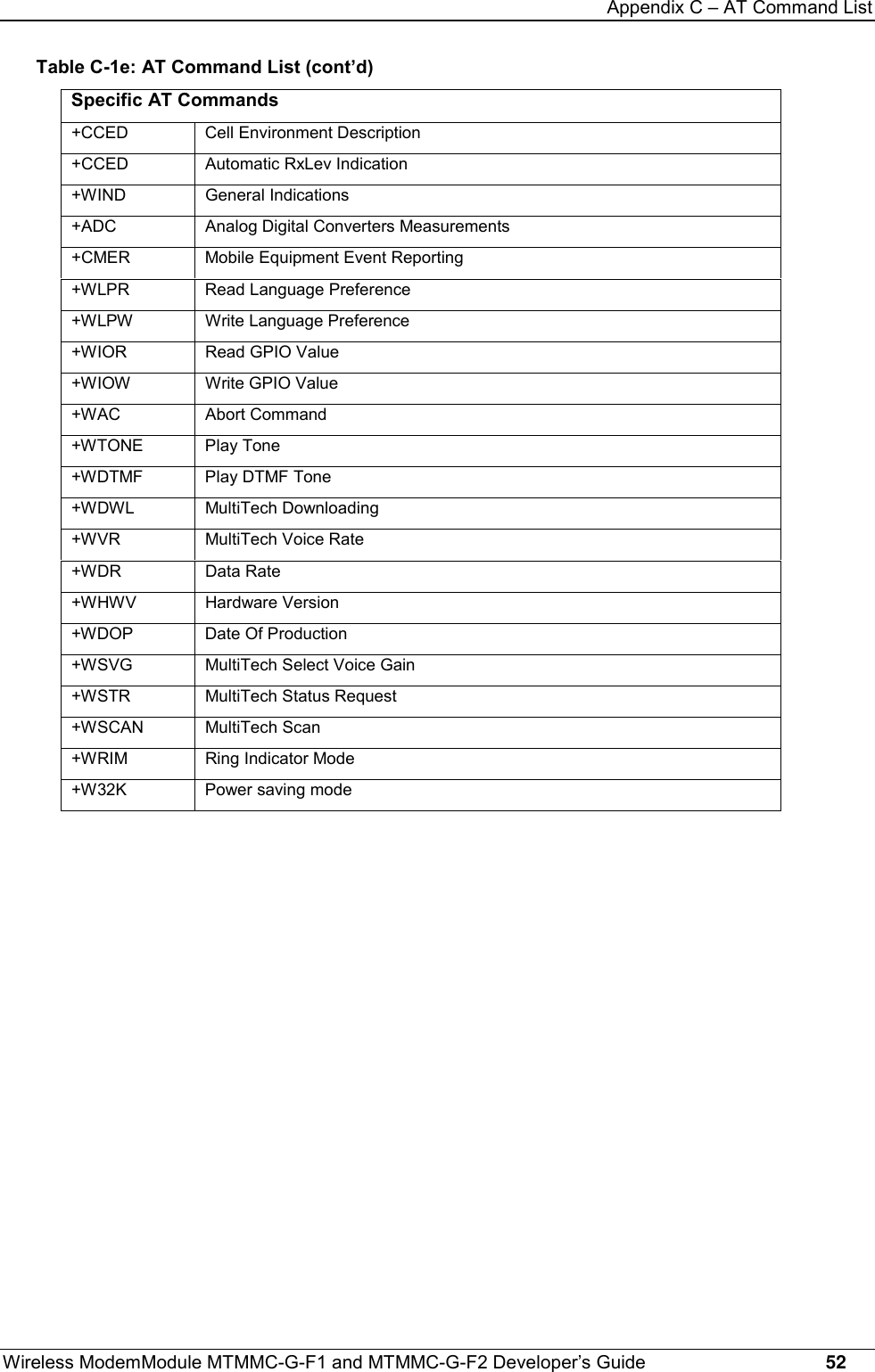 Appendix C – AT Command ListWireless ModemModule MTMMC-G-F1 and MTMMC-G-F2 Developer’s Guide     52Table C-1e: AT Command List (cont’d)Specific AT Commands+CCED Cell Environment Description+CCED Automatic RxLev Indication+WIND General Indications+ADC Analog Digital Converters Measurements+CMER Mobile Equipment Event Reporting+WLPR Read Language Preference+WLPW Write Language Preference+WIOR Read GPIO Value+WIOW Write GPIO Value+WAC Abort Command+WTONE Play Tone+WDTMF Play DTMF Tone+WDWL MultiTech Downloading+WVR MultiTech Voice Rate+WDR Data Rate+WHWV Hardware Version+WDOP Date Of Production+WSVG MultiTech Select Voice Gain+WSTR MultiTech Status Request+WSCAN MultiTech Scan+WRIM Ring Indicator Mode+W32K Power saving mode