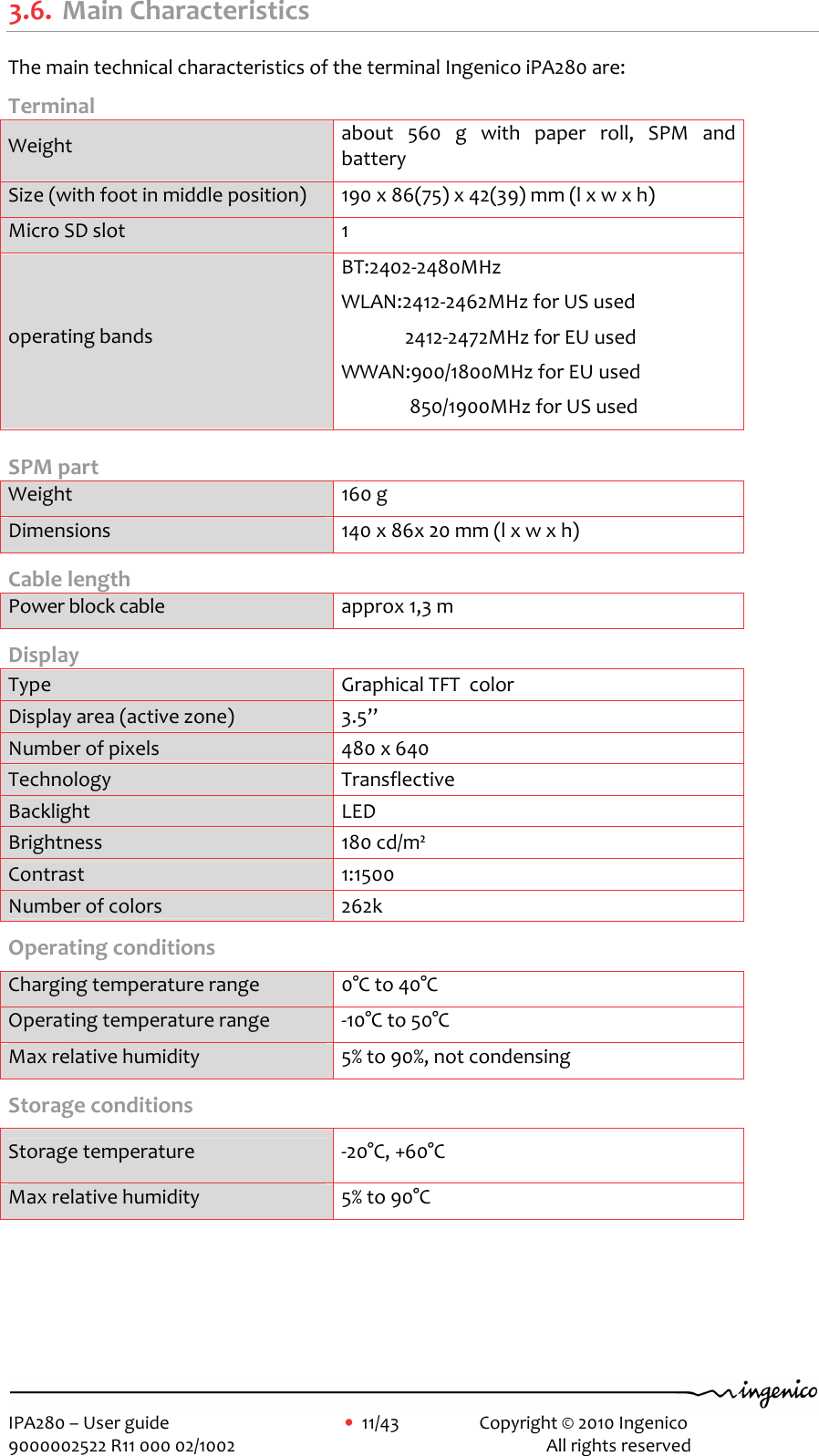     IPA280 – User guide      •  11/43     Copyright © 2010 Ingenico   9000002522 R11 000 02/1002          All rights reserved        3.6. Main Characteristics The main technical characteristics of the terminal Ingenico iPA280 are: Terminal Weight  about  560  g  with  paper  roll,  SPM  and battery Size (with foot in middle position)  190 x 86(75) x 42(39) mm (l x w x h) Micro SD slot  1 operating bands BT:2402-2480MHz WLAN:2412-2462MHz for US used               2412-2472MHz for EU used WWAN:900/1800MHz for EU used                850/1900MHz for US used SPM part Weight  160 g Dimensions  140 x 86x 20 mm (l x w x h) Cable length Power block cable  approx 1,3 m Display Type  Graphical TFT  color  Display area (active zone)  3.5” Number of pixels  480 x 640 Technology   Transflective Backlight  LED Brightness  180 cd/m² Contrast  1:1500 Number of colors  262k Operating conditions  Charging temperature range  0°C to 40°C Operating temperature range  -10°C to 50°C Max relative humidity  5% to 90%, not condensing Storage conditions  Storage temperature  -20°C, +60°C Max relative humidity  5% to 90°C  