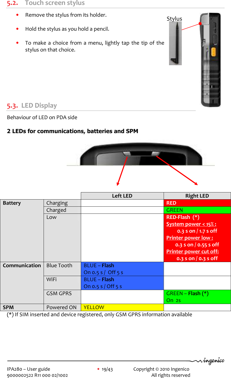     IPA280 – User guide      •  19/43    Copyright © 2010 Ingenico   9000002522 R11 000 02/1002          All rights reserved         5.2.   Touch screen stylus • Remove the stylus from its holder.  • Hold the stylus as you hold a pencil.  • To make a choice  from  a  menu,  lightly tap  the  tip of the stylus on that choice.       5.3. LED Display Behaviour of LED on PDA side  2 LEDs for communications, batteries and SPM         (*) If SIM inserted and device registered, only GSM GPRS information available     Left LED   Right LED Charging    RED Charged     GREEN  Battery  Low     RED-Flash  (*) System power &lt; 15% : 0.3 s on / 1.7 s off Printer power low : 0.3 s on / 0.55 s off Printer power cut off: 0.3 s on / 0.3 s off Blue Tooth  BLUE – Flash  On 0.5 s /  Off 5 s  WiFi  BLUE – Flash  On 0.5 s / Off 5 s  Communication GSM GPRS   GREEN – Flash (*) On  2s SPM  Powered ON  YELLOW   Stylus 