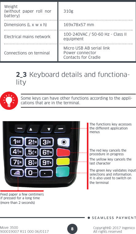 Move 3500900019007 R11 000 06/0117Copyright© 2017 IngenicoAll rights reserved82_3 Keyboard details and functiona-lityWeight(without paper roll nor battery)310gDimensions (L x w x h) 169x78x57 mmElectrical mains network  100-240VAC / 50-60 Hz - Class II equipmentConnections on terminalMicro USB AB serial linkPower connectorContacts for CradleSome keys can have other functions according to the appli-cations that are in the terminal.The functions key accesses the different application menusThe red key cancels the procedure in progressThe yellow key cancels the last characterThe green key validates input selections and information.It is also used to switch on the terminalFeed paper a few centimers if pressed for a long time (more than 2 seconds)