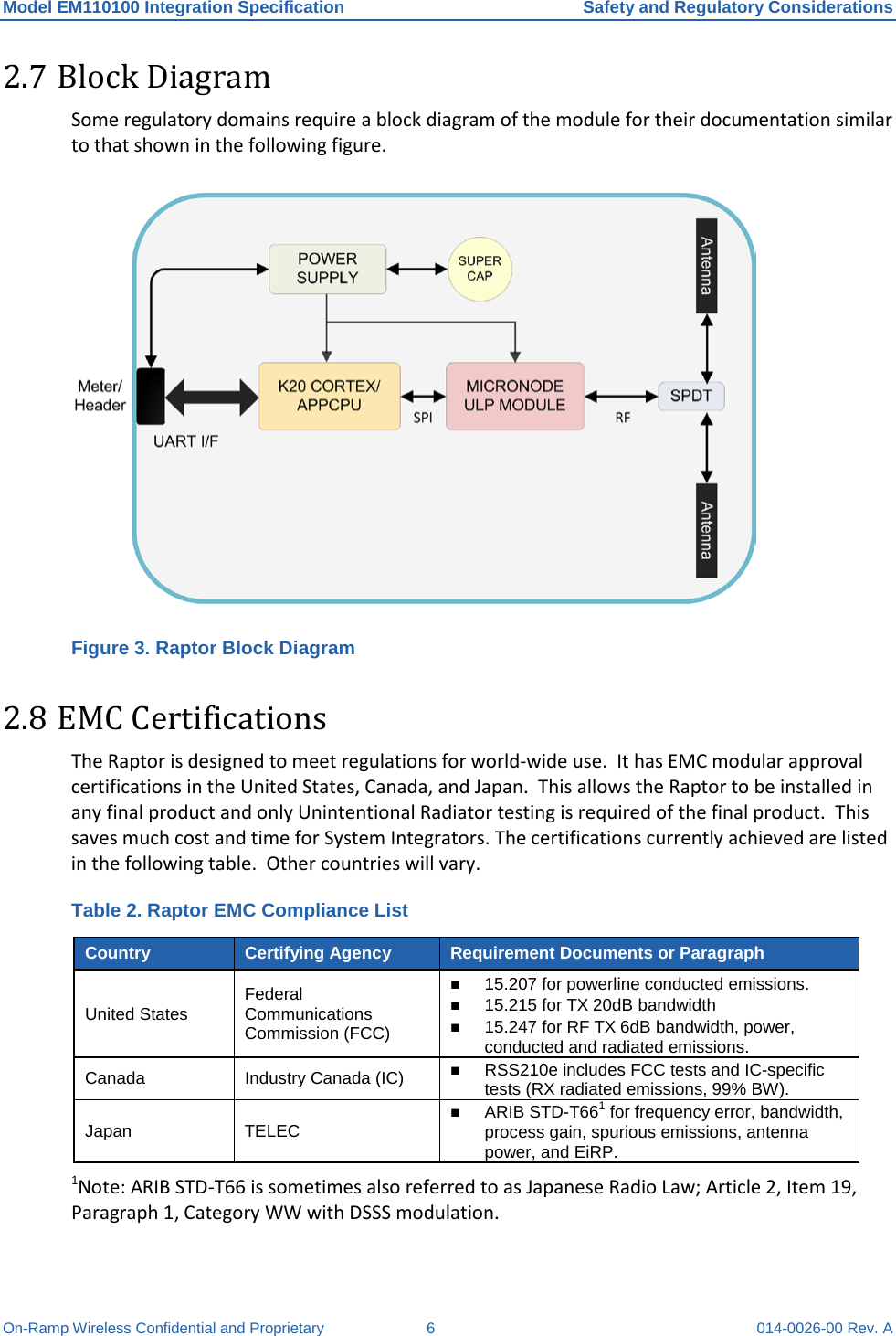 Model EM110100 Integration Specification Safety and Regulatory Considerations On-Ramp Wireless Confidential and Proprietary  6  014-0026-00 Rev. A 2.7 Block Diagram Some regulatory domains require a block diagram of the module for their documentation similar to that shown in the following figure.   Figure 3. Raptor Block Diagram 2.8 EMC Certifications The Raptor is designed to meet regulations for world-wide use.  It has EMC modular approval certifications in the United States, Canada, and Japan.  This allows the Raptor to be installed in any final product and only Unintentional Radiator testing is required of the final product.  This saves much cost and time for System Integrators. The certifications currently achieved are listed in the following table.  Other countries will vary. Table 2. Raptor EMC Compliance List Country Certifying Agency Requirement Documents or Paragraph United States Federal Communications Commission (FCC)  15.207 for powerline conducted emissions.  15.215 for TX 20dB bandwidth  15.247 for RF TX 6dB bandwidth, power, conducted and radiated emissions. Canada Industry Canada (IC)  RSS210e includes FCC tests and IC-specific tests (RX radiated emissions, 99% BW). Japan  TELEC  ARIB STD-T661 for frequency error, bandwidth, process gain, spurious emissions, antenna power, and EiRP. 1Note: ARIB STD-T66 is sometimes also referred to as Japanese Radio Law; Article 2, Item 19, Paragraph 1, Category WW with DSSS modulation. 