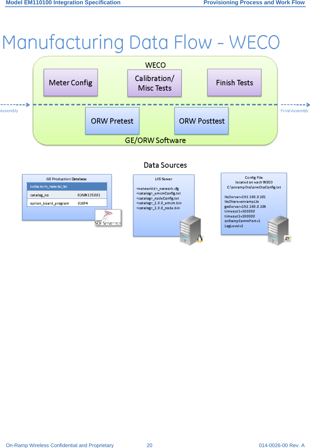 Model EM110100 Integration Specification Provisioning Process and Work Flow On-Ramp Wireless Confidential and Proprietary 20 014-0026-00 Rev. A  