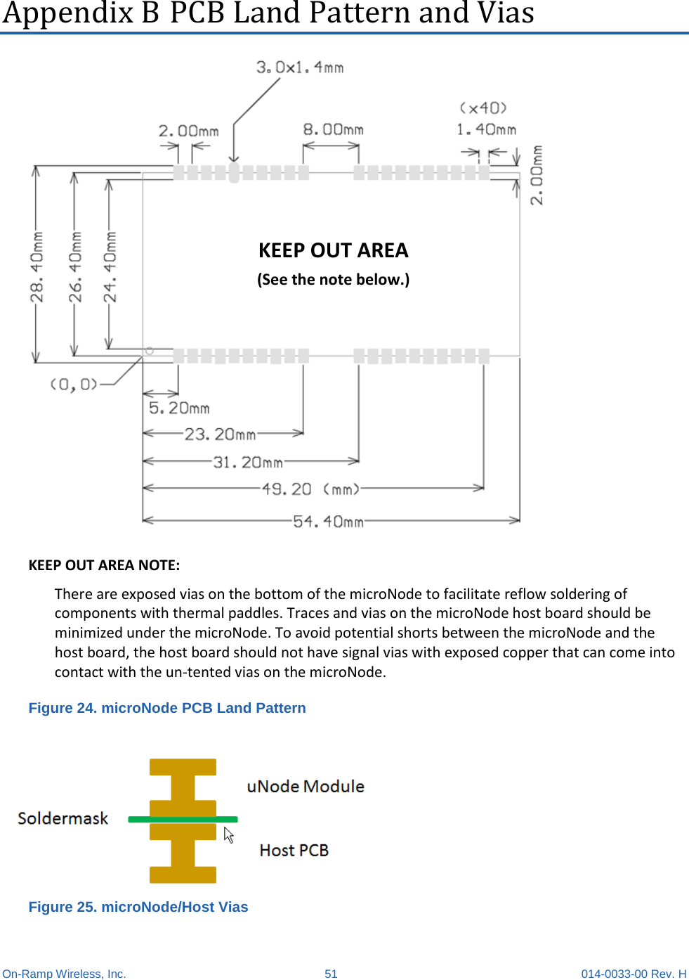  On-Ramp Wireless, Inc. 51 014-0033-00 Rev. H Appendix B PCB Land Pattern and Vias KEEP OUT AREA(See the note below.) KEEP OUT AREA NOTE: There are exposed vias on the bottom of the microNode to facilitate reflow soldering of components with thermal paddles. Traces and vias on the microNode host board should be minimized under the microNode. To avoid potential shorts between the microNode and the host board, the host board should not have signal vias with exposed copper that can come into contact with the un-tented vias on the microNode. Figure 24. microNode PCB Land Pattern  Figure 25. microNode/Host Vias   
