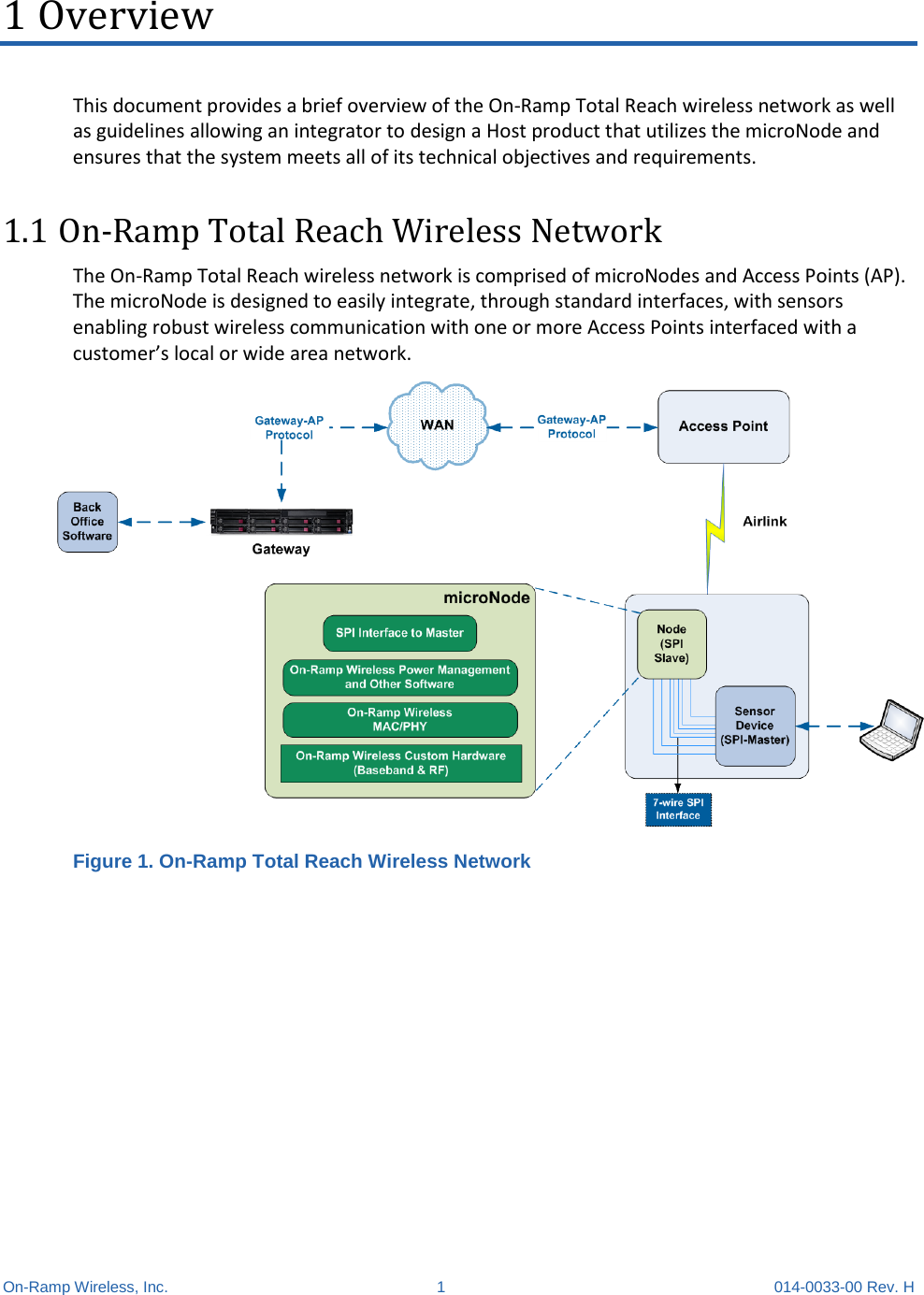 On-Ramp Wireless, Inc.  1  014-0033-00 Rev. H 1 Overview This document provides a brief overview of the On-Ramp Total Reach wireless network as well as guidelines allowing an integrator to design a Host product that utilizes the microNode and ensures that the system meets all of its technical objectives and requirements. 1.1 On-Ramp Total Reach Wireless Network The On-Ramp Total Reach wireless network is comprised of microNodes and Access Points (AP). The microNode is designed to easily integrate, through standard interfaces, with sensors enabling robust wireless communication with one or more Access Points interfaced with a customer’s local or wide area network.    Figure 1. On-Ramp Total Reach Wireless Network 
