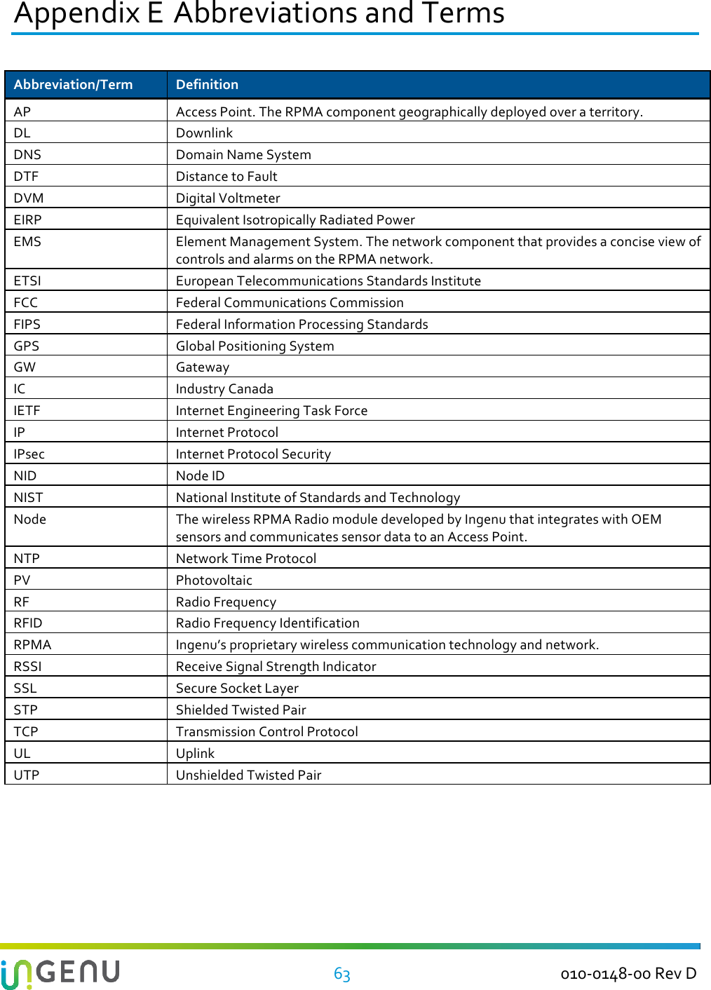 !!63!010&amp;0148&amp;00!Rev!D!Appendix!E!Abbreviations!and!Terms!Abbreviation/Term.Definition.AP!Access!Point.!The!RPMA!component!geographically!deployed!over!a!territory.!!DL!Downlink!DNS!Domain!Name!System!DTF!Distance!to!Fault!DVM!Digital!Voltmeter!EIRP!Equivalent!Isotropically!Radiated!Power!EMS!Element!Management!System.!The!network!component!that!provides!a!concise!view!of!controls!and!alarms!on!the!RPMA!network.!ETSI!European!Telecommunications!Standards!Institute!FCC!Federal!Communications!Commission!FIPS!Federal!Information!Processing!Standards!GPS!Global!Positioning!System!GW!Gateway!IC!Industry!Canada!IETF!Internet!Engineering!Task!Force!IP!Internet!Protocol!IPsec!Internet!Protocol!Security!NID!Node!ID!NIST!National!Institute!of!Standards!and!Technology!Node!The!wireless!RPMA!Radio!module!developed!by!Ingenu!that!integrates!with!OEM!sensors!and!communicates!sensor!data!to!an!Access!Point.!NTP!Network!Time!Protocol!PV!Photovoltaic!RF!Radio!Frequency!RFID!Radio!Frequency!Identification!RPMA!Ingenu’s!proprietary!wireless!communication!technology!and!network.!!RSSI!Receive!Signal!Strength!Indicator!SSL!Secure!Socket!Layer!STP!Shielded!Twisted!Pair!TCP!Transmission!Control!Protocol!UL!Uplink!UTP!Unshielded!Twisted!Pair!!