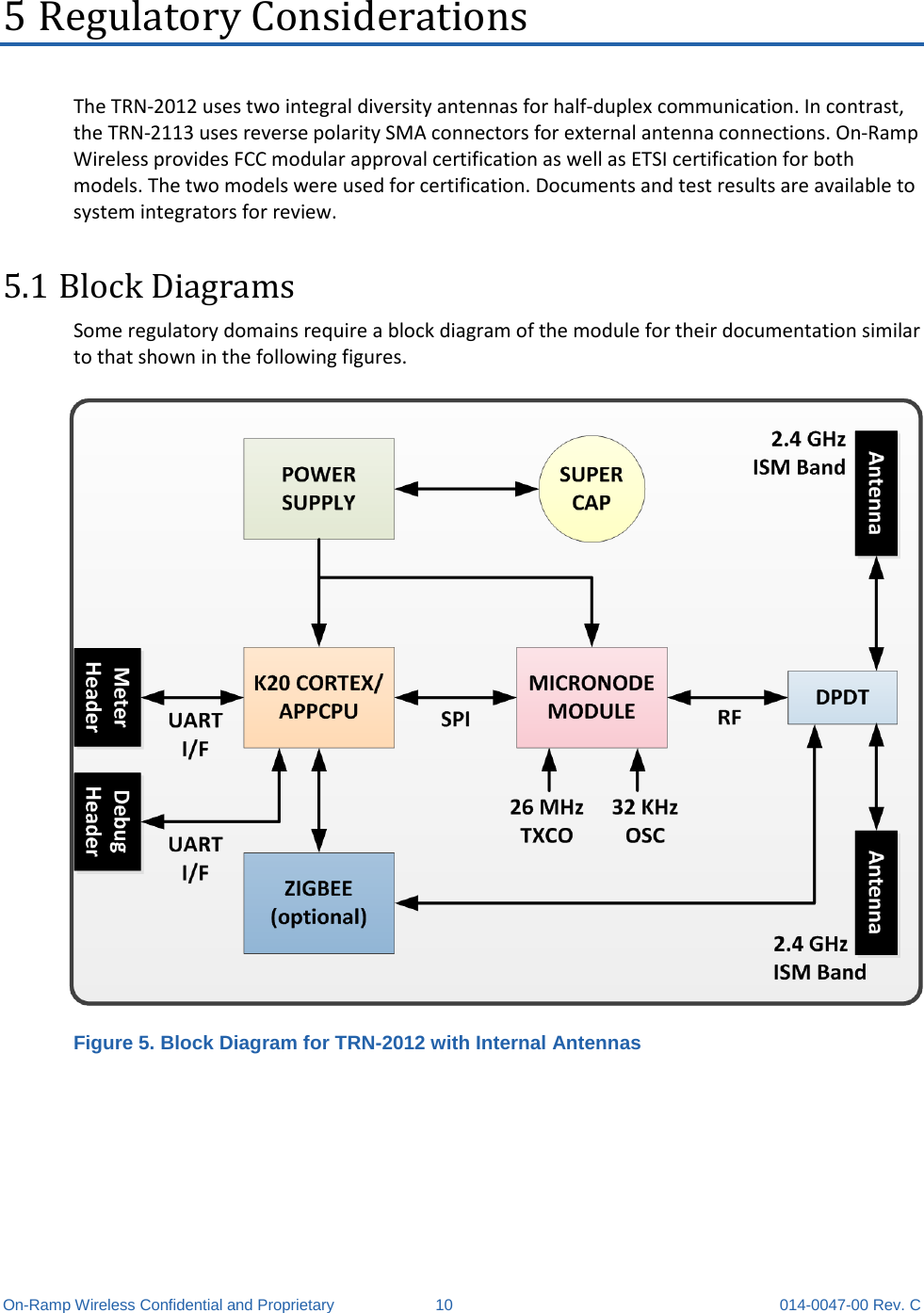  On-Ramp Wireless Confidential and Proprietary 10 014-0047-00 Rev. C 5 Regulatory Considerations The TRN-2012 uses two integral diversity antennas for half-duplex communication. In contrast, the TRN-2113 uses reverse polarity SMA connectors for external antenna connections. On-Ramp Wireless provides FCC modular approval certification as well as ETSI certification for both models. The two models were used for certification. Documents and test results are available to system integrators for review. 5.1 Block Diagrams Some regulatory domains require a block diagram of the module for their documentation similar to that shown in the following figures.   Figure 5. Block Diagram for TRN-2012 with Internal Antennas 