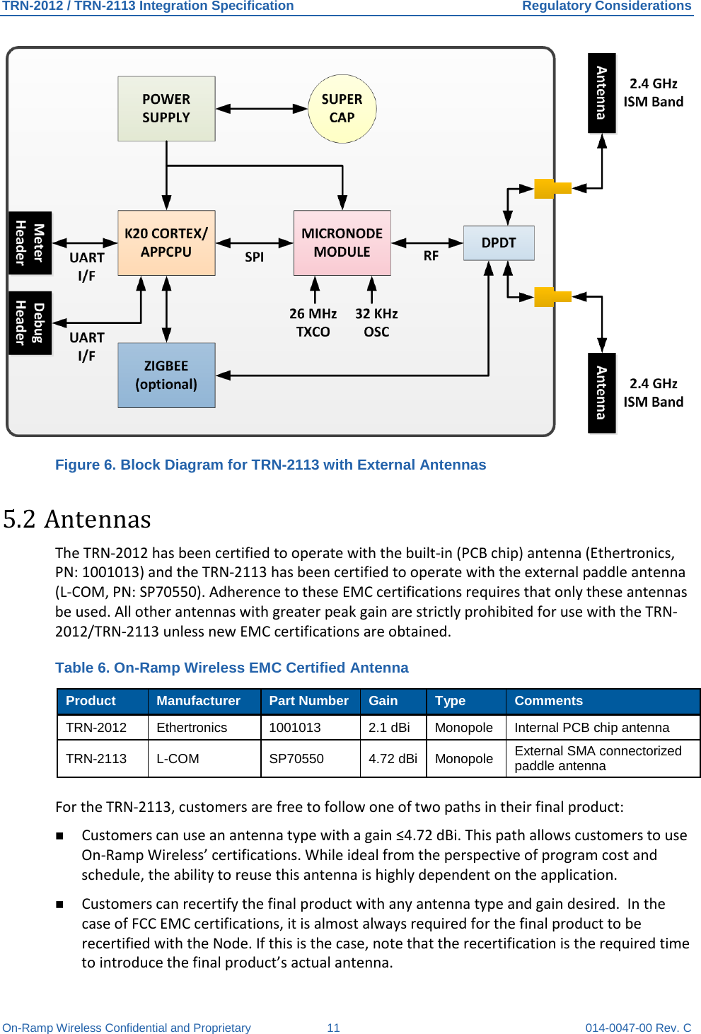 TRN-2012 / TRN-2113 Integration Specification Regulatory Considerations On-Ramp Wireless Confidential and Proprietary 11 014-0047-00 Rev. C  Figure 6. Block Diagram for TRN-2113 with External Antennas 5.2 Antennas The TRN-2012 has been certified to operate with the built-in (PCB chip) antenna (Ethertronics, PN: 1001013) and the TRN-2113 has been certified to operate with the external paddle antenna (L-COM, PN: SP70550). Adherence to these EMC certifications requires that only these antennas be used. All other antennas with greater peak gain are strictly prohibited for use with the TRN-2012/TRN-2113 unless new EMC certifications are obtained. Table 6. On-Ramp Wireless EMC Certified Antenna Product Manufacturer Part Number Gain Type Comments TRN-2012  Ethertronics  1001013  2.1 dBi  Monopole Internal PCB chip antenna TRN-2113  L-COM SP70550 4.72 dBi Monopole External SMA connectorized paddle antenna  For the TRN-2113, customers are free to follow one of two paths in their final product:  Customers can use an antenna type with a gain ≤4.72 dBi. This path allows customers to use On-Ramp Wireless’ certifications. While ideal from the perspective of program cost and schedule, the ability to reuse this antenna is highly dependent on the application.  Customers can recertify the final product with any antenna type and gain desired.  In the case of FCC EMC certifications, it is almost always required for the final product to be recertified with the Node. If this is the case, note that the recertification is the required time to introduce the final product’s actual antenna.   