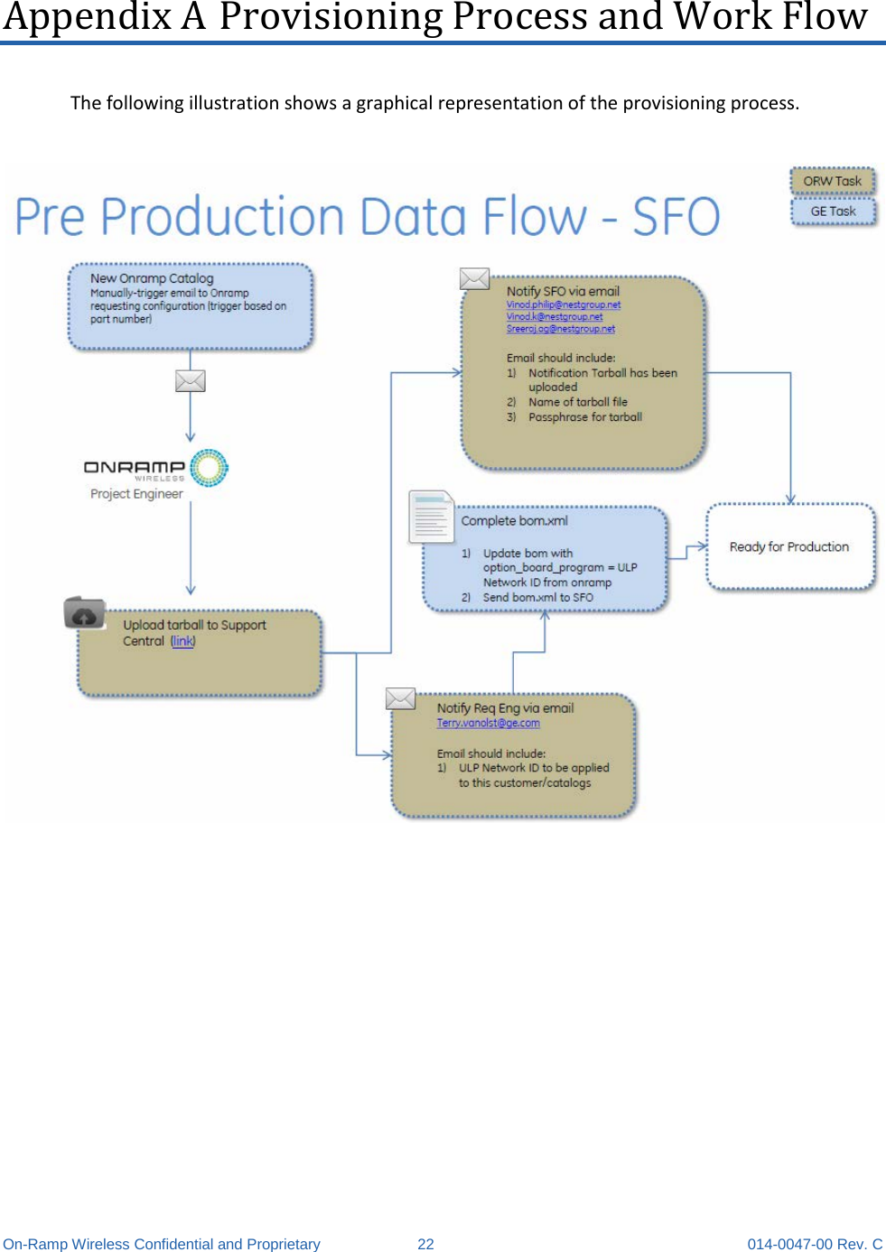  On-Ramp Wireless Confidential and Proprietary 22 014-0047-00 Rev. C Appendix A Provisioning Process and Work Flow  The following illustration shows a graphical representation of the provisioning process.     