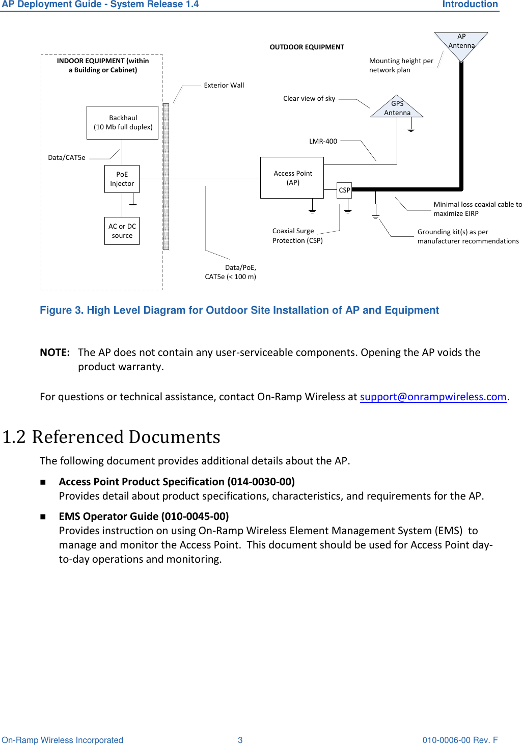 AP Deployment Guide - System Release 1.4  Introduction On-Ramp Wireless Incorporated  3  010-0006-00 Rev. F Coaxial Surge Protection (CSP)Exterior WallMinimal loss coaxial cable to maximize EIRPPoE InjectorBackhaul(10 Mb full duplex)Data/PoE, CAT5e (&lt; 100 m)Mounting height per network plan LMR-400Grounding kit(s) as per manufacturer recommendationsData/CAT5eCSPClear view of sky GPS AntennaAP AntennaAC or DC sourceAccess Point(AP)INDOOR EQUIPMENT (within a Building or Cabinet)OUTDOOR EQUIPMENT Figure 3. High Level Diagram for Outdoor Site Installation of AP and Equipment  NOTE:  The AP does not contain any user-serviceable components. Opening the AP voids the product warranty.   For questions or technical assistance, contact On-Ramp Wireless at support@onrampwireless.com.  1.2 Referenced Documents The following document provides additional details about the AP.  Access Point Product Specification (014-0030-00)  Provides detail about product specifications, characteristics, and requirements for the AP.  EMS Operator Guide (010-0045-00) Provides instruction on using On-Ramp Wireless Element Management System (EMS)  to manage and monitor the Access Point.  This document should be used for Access Point day-to-day operations and monitoring.   