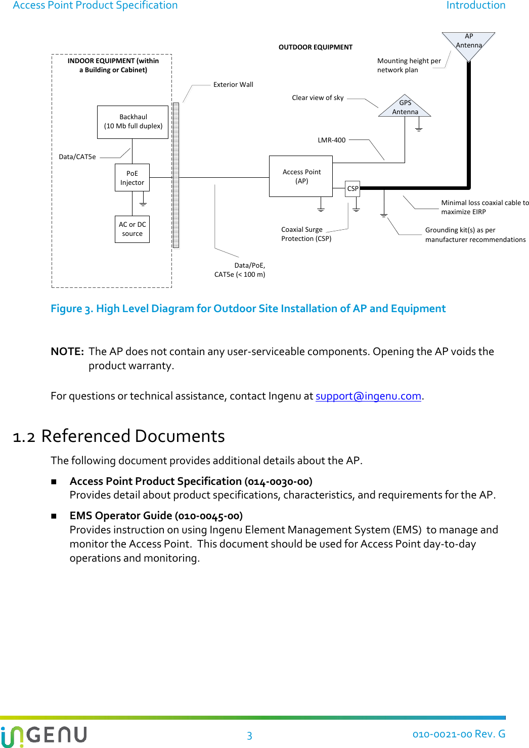 Access Point Product Specification  Introduction   3  010-0021-00 Rev. G Coaxial Surge Protection (CSP)Exterior WallMinimal loss coaxial cable to maximize EIRPPoE InjectorBackhaul(10 Mb full duplex)Data/PoE, CAT5e (&lt; 100 m)Mounting height per network plan LMR-400Grounding kit(s) as per manufacturer recommendationsData/CAT5eCSPClear view of sky GPS AntennaAP AntennaAC or DC sourceAccess Point(AP)INDOOR EQUIPMENT (within a Building or Cabinet)OUTDOOR EQUIPMENT Figure 3. High Level Diagram for Outdoor Site Installation of AP and Equipment  NOTE:  The AP does not contain any user-serviceable components. Opening the AP voids the product warranty.   For questions or technical assistance, contact Ingenu at support@ingenu.com.  1.2 Referenced Documents The following document provides additional details about the AP.  Access Point Product Specification (014-0030-00)  Provides detail about product specifications, characteristics, and requirements for the AP.  EMS Operator Guide (010-0045-00) Provides instruction on using Ingenu Element Management System (EMS)  to manage and monitor the Access Point.  This document should be used for Access Point day-to-day operations and monitoring.   