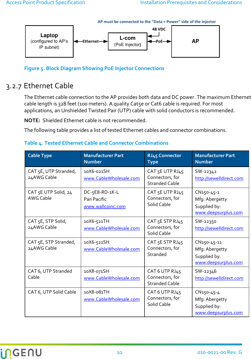 Access Point Product Specification  Installation Prerequisites and Considerations  10 010-0021-00 Rev. G Laptop(configured to AP’s IP subnet)L-com(PoE Injector)APEthernet PoE48 VDCAP must be connected to the “Data + Power” side of the injector Figure 5. Block Diagram Showing PoE Injector Connections 3.2.7 Ethernet Cable The Ethernet cable connection to the AP provides both data and DC power. The maximum Ethernet cable length is 328 feet (100 meters). A quality Cat5e or Cat6 cable is required. For most applications, an Unshielded Twisted Pair (UTP) cable with solid conductors is recommended.   NOTE:  Shielded Ethernet cable is not recommended.  The following table provides a list of tested Ethernet cables and connector combinations. Table 4. Tested Ethernet Cable and Connector Combinations Cable Type Manufacturer Part Number RJ45 Connector Type Manufacturer Part Number CAT 5E, UTP Stranded, 24AWG Cable 10X6-021SH www.CableWholesale.com CAT 5E UTP RJ45 Connectors, for Stranded Cable SW-22342 http://sewelldirect.com CAT 5E UTP Solid, 24 AWG Cable DC-5E8-RD-1K-L Pan Pacific www.wallcoinc.com CAT 5E UTP RJ45 Connectors, for Solid Cable CN150-45-1 Mfg: Abergetty Supplied by: www.deepsurplus.com CAT 5E, STP Solid, 24AWG Cable 10X6-521TH www.CableWholesale.com CAT 5E STP RJ45 Connectors, for Solid Cable SW-22350 http://sewelldirect.com CAT 5E, STP Stranded, 24AWG Cable 10X6-521SH www.CableWholesale.com CAT 5E STP RJ45 Connectors, for Stranded CN150-45-11 Mfg: Abergetty Supplied by: www.deepsurplus.com CAT 6, UTP Stranded Cable 10X8-071SH www.CableWholesale.com CAT 6 UTP RJ45 Connectors, for Stranded Cable SW-22346 http://sewelldirect.com CAT 6, UTP Solid Cable 10X8-081TH www.CableWholesale.com CAT 6 UTP RJ45 Connectors, for Solid Cable CN150-45-4 Mfg: Abergetty Supplied by: www.deepsurplus.com 