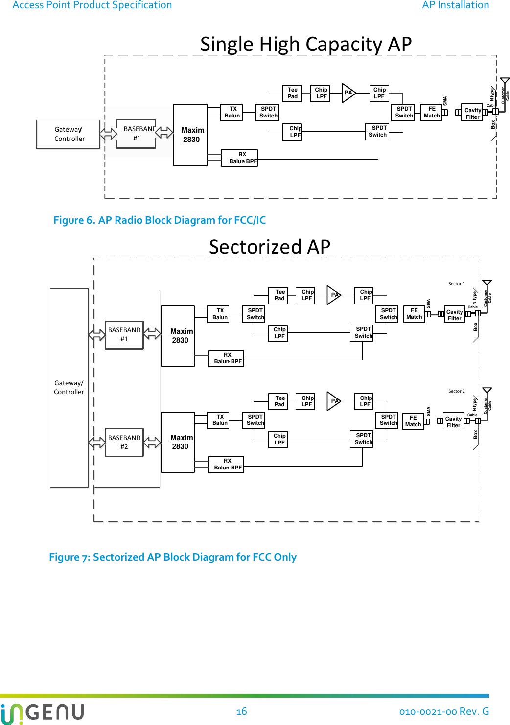 Access Point Product Specification  AP Installation  16 010-0021-00 Rev. G Gateway/ControllerSingle High Capacity APMaxim 2830RXBalun- BPFSPDTSwitchChip LPF Chip LPFSPDTSwitchSPDTSwitch FE MatchSMACableBoxCustomerCableN typeTX BalunPAChipLPFTee PadBASEBAND #1CavityFilter Figure 6. AP Radio Block Diagram for FCC/IC Gateway/ControllerSectorized APMaxim 2830RXBalun- BPFSPDTSwitchChip LPF Chip LPFSPDTSwitchSPDTSwitch FE MatchSMACableBoxCustomerCableN typeTX BalunPAChipLPFTee PadBASEBAND #1Sector 1CavityFilterMaxim 2830RXBalun- BPFSPDTSwitchChip LPF Chip LPFSPDTSwitchSPDTSwitchCableBoxCustomerCableN typeTX BalunPAChipLPFTee PadBASEBAND #2Sector 2FE Match CavityFilterSMA Figure 7: Sectorized AP Block Diagram for FCC Only 