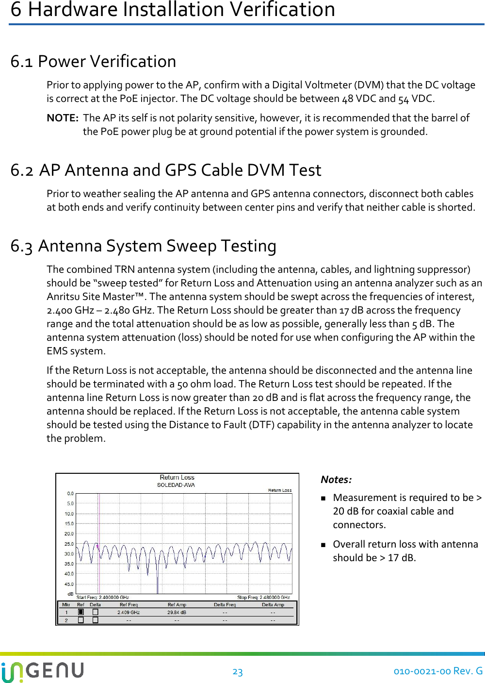   23 010-0021-00 Rev. G 6 Hardware Installation Verification 6.1 Power Verification Prior to applying power to the AP, confirm with a Digital Voltmeter (DVM) that the DC voltage is correct at the PoE injector. The DC voltage should be between 48 VDC and 54 VDC. NOTE:  The AP its self is not polarity sensitive, however, it is recommended that the barrel of the PoE power plug be at ground potential if the power system is grounded. 6.2 AP Antenna and GPS Cable DVM Test Prior to weather sealing the AP antenna and GPS antenna connectors, disconnect both cables at both ends and verify continuity between center pins and verify that neither cable is shorted.  6.3 Antenna System Sweep Testing  The combined TRN antenna system (including the antenna, cables, and lightning suppressor) should be “sweep tested” for Return Loss and Attenuation using an antenna analyzer such as an Anritsu Site Master™. The antenna system should be swept across the frequencies of interest, 2.400 GHz – 2.480 GHz. The Return Loss should be greater than 17 dB across the frequency range and the total attenuation should be as low as possible, generally less than 5 dB. The antenna system attenuation (loss) should be noted for use when configuring the AP within the EMS system. If the Return Loss is not acceptable, the antenna should be disconnected and the antenna line should be terminated with a 50 ohm load. The Return Loss test should be repeated. If the antenna line Return Loss is now greater than 20 dB and is flat across the frequency range, the antenna should be replaced. If the Return Loss is not acceptable, the antenna cable system should be tested using the Distance to Fault (DTF) capability in the antenna analyzer to locate the problem.   Notes:  Measurement is required to be &gt; 20 dB for coaxial cable and connectors.   Overall return loss with antenna should be &gt; 17 dB. 