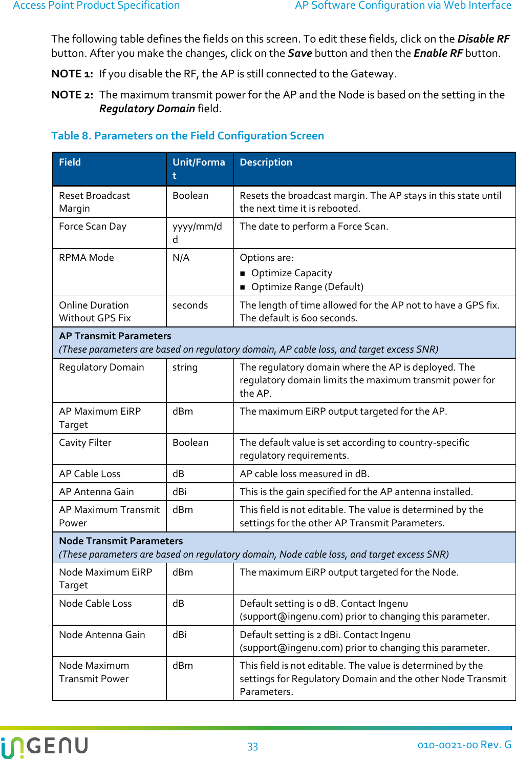 Access Point Product Specification  AP Software Configuration via Web Interface  33 010-0021-00 Rev. G The following table defines the fields on this screen. To edit these fields, click on the Disable RF button. After you make the changes, click on the Save button and then the Enable RF button.  NOTE 1:  If you disable the RF, the AP is still connected to the Gateway. NOTE 2:  The maximum transmit power for the AP and the Node is based on the setting in the Regulatory Domain field. Table 8. Parameters on the Field Configuration Screen Field Unit/Format Description Reset Broadcast Margin Boolean Resets the broadcast margin. The AP stays in this state until the next time it is rebooted. Force Scan Day yyyy/mm/dd The date to perform a Force Scan. RPMA Mode N/A Options are:  Optimize Capacity  Optimize Range (Default) Online Duration Without GPS Fix seconds The length of time allowed for the AP not to have a GPS fix. The default is 600 seconds. AP Transmit Parameters (These parameters are based on regulatory domain, AP cable loss, and target excess SNR) Regulatory Domain string The regulatory domain where the AP is deployed. The regulatory domain limits the maximum transmit power for the AP. AP Maximum EiRP Target dBm The maximum EiRP output targeted for the AP. Cavity Filter Boolean The default value is set according to country-specific regulatory requirements. AP Cable Loss dB AP cable loss measured in dB. AP Antenna Gain dBi This is the gain specified for the AP antenna installed. AP Maximum Transmit Power dBm This field is not editable. The value is determined by the settings for the other AP Transmit Parameters. Node Transmit Parameters (These parameters are based on regulatory domain, Node cable loss, and target excess SNR) Node Maximum EiRP Target dBm The maximum EiRP output targeted for the Node. Node Cable Loss dB Default setting is 0 dB. Contact Ingenu (support@ingenu.com) prior to changing this parameter. Node Antenna Gain dBi Default setting is 2 dBi. Contact Ingenu (support@ingenu.com) prior to changing this parameter. Node Maximum Transmit Power dBm This field is not editable. The value is determined by the settings for Regulatory Domain and the other Node Transmit Parameters. 