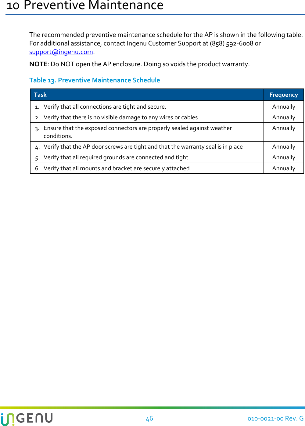   46 010-0021-00 Rev. G 10 Preventive Maintenance The recommended preventive maintenance schedule for the AP is shown in the following table. For additional assistance, contact Ingenu Customer Support at (858) 592-6008 or support@ingenu.com. NOTE: Do NOT open the AP enclosure. Doing so voids the product warranty. Table 13. Preventive Maintenance Schedule Task Frequency 1. Verify that all connections are tight and secure. Annually 2. Verify that there is no visible damage to any wires or cables. Annually 3. Ensure that the exposed connectors are properly sealed against weather conditions. Annually 4. Verify that the AP door screws are tight and that the warranty seal is in place Annually 5. Verify that all required grounds are connected and tight. Annually 6. Verify that all mounts and bracket are securely attached. Annually    