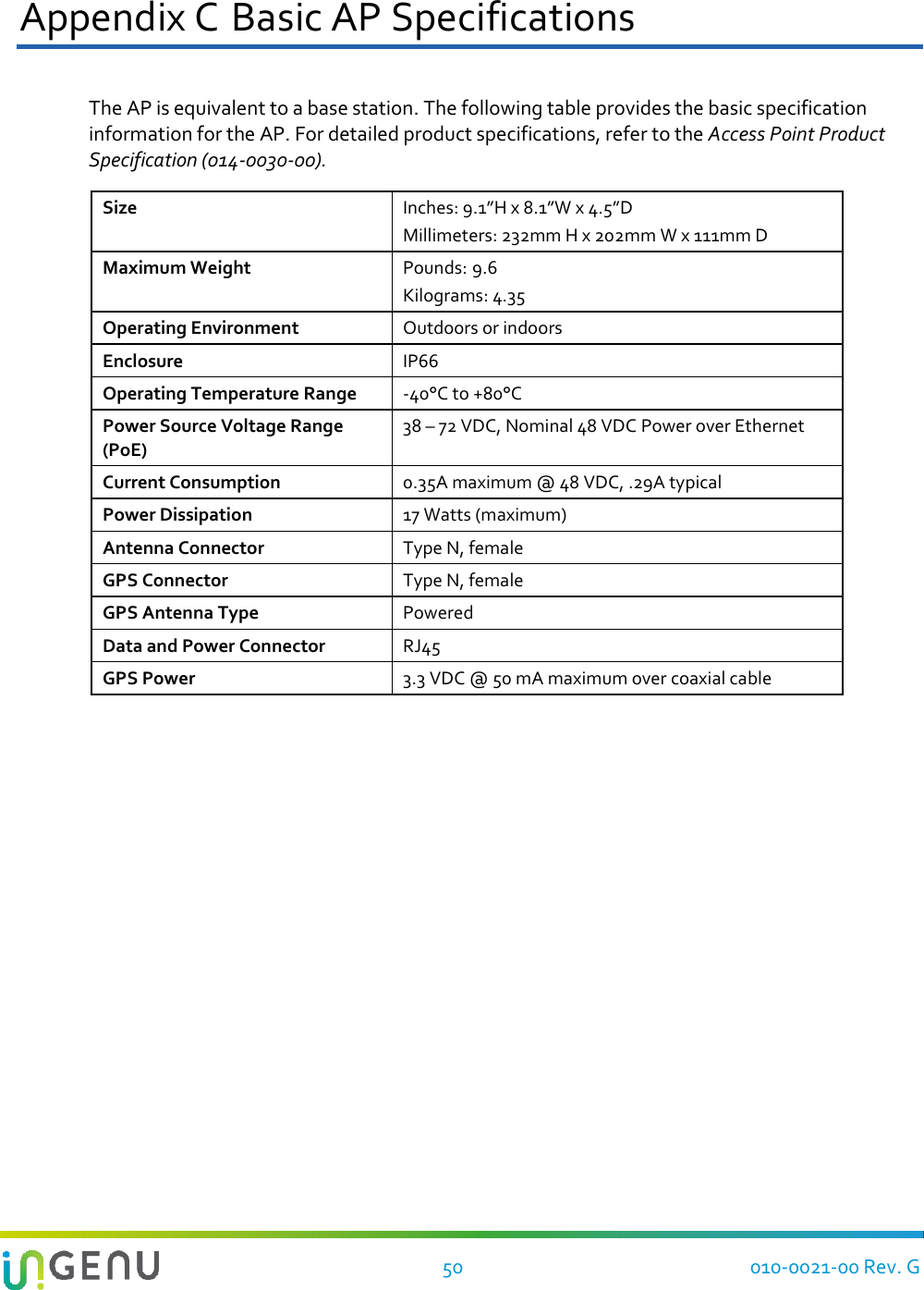   50 010-0021-00 Rev. G Appendix C Basic AP Specifications  The AP is equivalent to a base station. The following table provides the basic specification information for the AP. For detailed product specifications, refer to the Access Point Product Specification (014-0030-00).  Size Inches: 9.1”H x 8.1”W x 4.5”D  Millimeters: 232mm H x 202mm W x 111mm D Maximum Weight Pounds: 9.6 Kilograms: 4.35 Operating Environment Outdoors or indoors Enclosure IP66 Operating Temperature Range -40°C to +80°C Power Source Voltage Range (PoE) 38 – 72 VDC, Nominal 48 VDC Power over Ethernet Current Consumption 0.35A maximum @ 48 VDC, .29A typical Power Dissipation 17 Watts (maximum) Antenna Connector Type N, female GPS Connector Type N, female GPS Antenna Type Powered Data and Power Connector RJ45 GPS Power 3.3 VDC @ 50 mA maximum over coaxial cable   