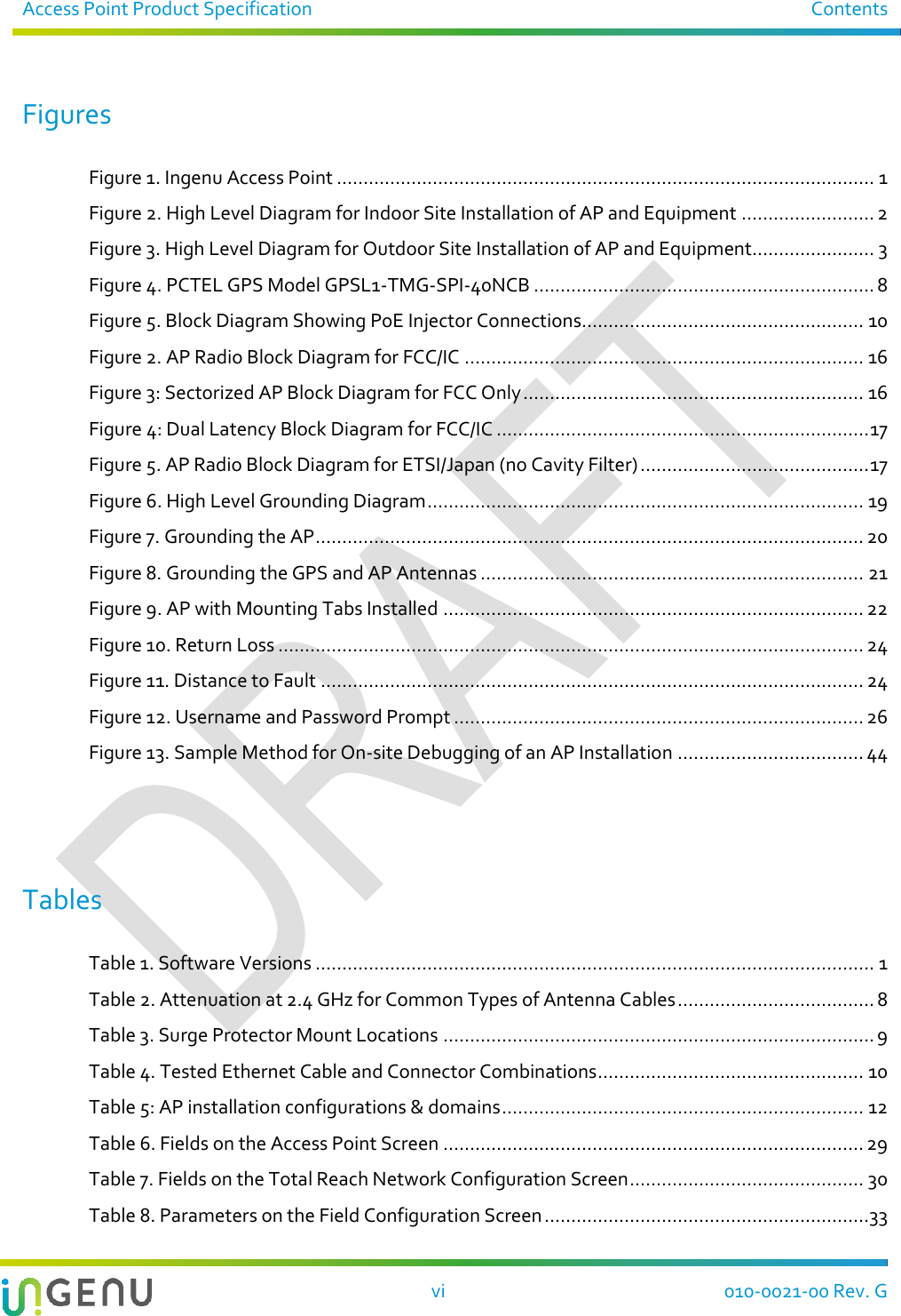 Access Point Product Specification  Contents  vi 010-0021-00 Rev. G Figures Figure 1. Ingenu Access Point ..................................................................................................... 1 Figure 2. High Level Diagram for Indoor Site Installation of AP and Equipment ......................... 2 Figure 3. High Level Diagram for Outdoor Site Installation of AP and Equipment....................... 3 Figure 4. PCTEL GPS Model GPSL1-TMG-SPI-40NCB ................................................................ 8 Figure 5. Block Diagram Showing PoE Injector Connections..................................................... 10 Figure 2. AP Radio Block Diagram for FCC/IC ........................................................................... 16 Figure 3: Sectorized AP Block Diagram for FCC Only ................................................................ 16 Figure 4: Dual Latency Block Diagram for FCC/IC ...................................................................... 17 Figure 5. AP Radio Block Diagram for ETSI/Japan (no Cavity Filter) ........................................... 17 Figure 6. High Level Grounding Diagram .................................................................................. 19 Figure 7. Grounding the AP ....................................................................................................... 20 Figure 8. Grounding the GPS and AP Antennas ........................................................................ 21 Figure 9. AP with Mounting Tabs Installed ............................................................................... 22 Figure 10. Return Loss .............................................................................................................. 24 Figure 11. Distance to Fault ...................................................................................................... 24 Figure 12. Username and Password Prompt ............................................................................. 26 Figure 13. Sample Method for On-site Debugging of an AP Installation ................................... 44   Tables Table 1. Software Versions ......................................................................................................... 1 Table 2. Attenuation at 2.4 GHz for Common Types of Antenna Cables ..................................... 8 Table 3. Surge Protector Mount Locations ................................................................................. 9 Table 4. Tested Ethernet Cable and Connector Combinations .................................................. 10 Table 5: AP installation configurations &amp; domains .................................................................... 12 Table 6. Fields on the Access Point Screen ............................................................................... 29 Table 7. Fields on the Total Reach Network Configuration Screen ............................................ 30 Table 8. Parameters on the Field Configuration Screen ............................................................. 33 