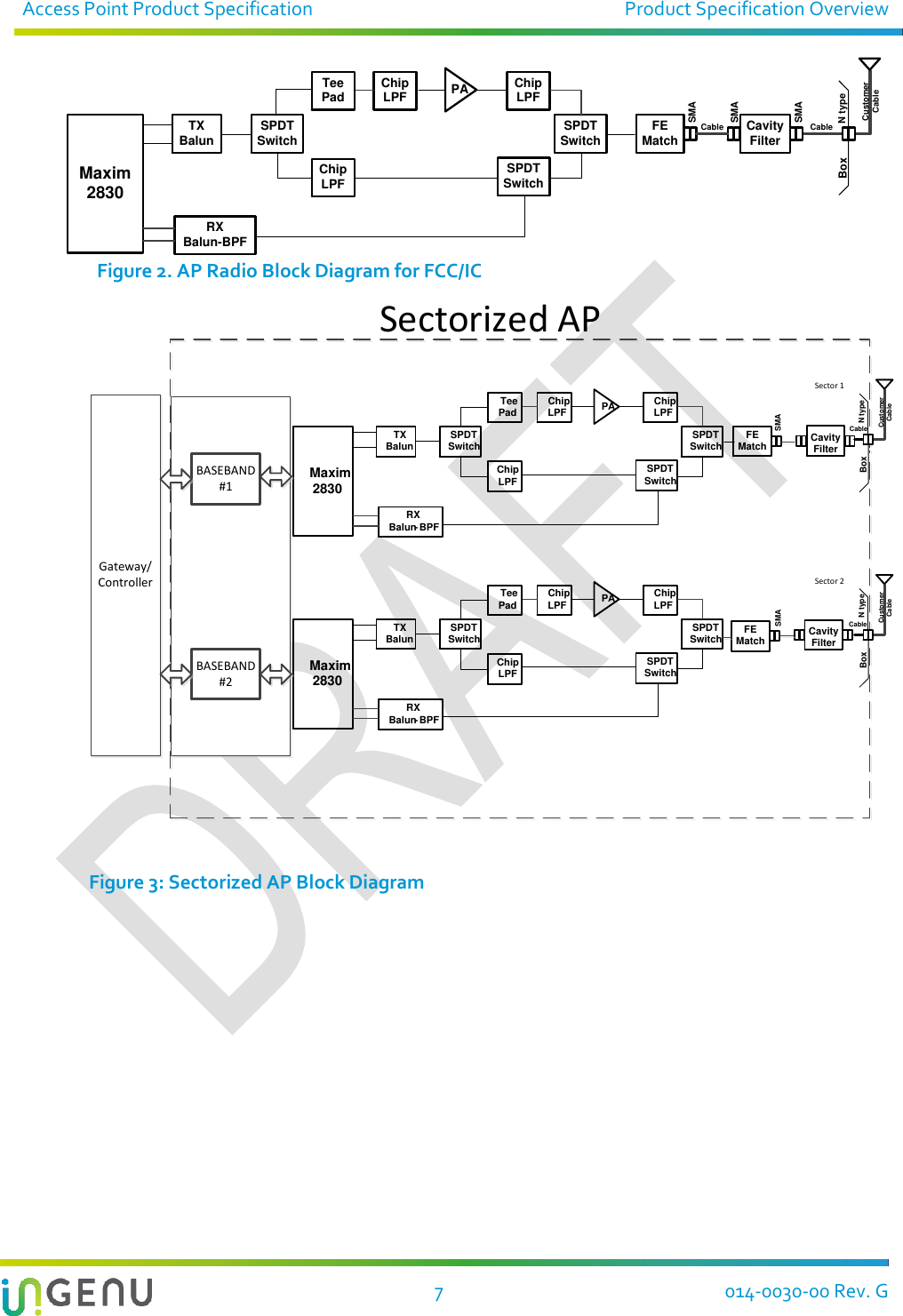 Access Point Product Specification  Product Specification Overview   7  014-0030-00 Rev. G Maxim 2830RXBalun-BPFSPDTSwitchChip LPF Chip LPFSPDTSwitchSPDTSwitch CavityFilterFE MatchSMASMACableSMACableBoxCustomerCableN typeTX BalunPAChipLPFTee Pad Figure 2. AP Radio Block Diagram for FCC/IC Gateway/ControllerSectorized APMaxim 2830RXBalun- BPFSPDTSwitchChip LPF Chip LPFSPDTSwitchSPDTSwitch FE MatchSMACableBoxCustomerCableN typeTX BalunPAChipLPFTee PadBASEBAND #1Sector 1CavityFilterMaxim 2830RXBalun- BPFSPDTSwitchChip LPF Chip LPFSPDTSwitchSPDTSwitchCableBoxCustomerCableN typeTX BalunPAChipLPFTee PadBASEBAND #2Sector 2FE Match CavityFilterSMA Figure 3: Sectorized AP Block Diagram 