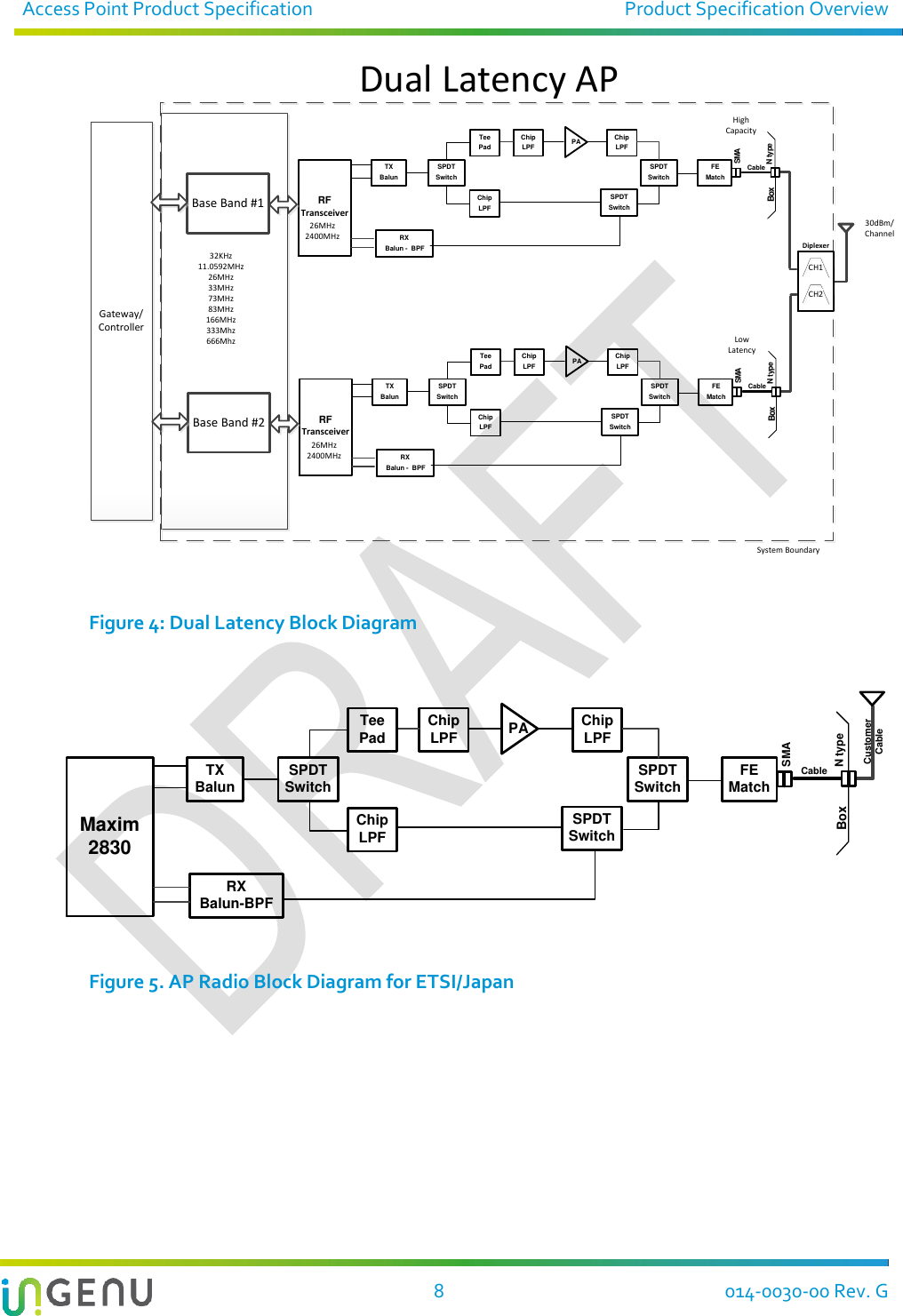 Access Point Product Specification  Product Specification Overview   8  014-0030-00 Rev. G Gateway/ControllerDual Latency APSystem BoundaryRFRXSPDTSwitchChip LPFChip LPFSPDTSwitchSPDTSwitchFE MatchSMACableBox N typeTX BalunPAChipLPFTee PadBase Band #1High CapacityBalun - BPFTransceiverRFRXSPDTSwitchChip LPFChip LPFSPDTSwitchSPDTSwitchFE MatchSMACableBox N typeTX BalunPAChipLPFTee PadBase Band #2Low LatencyBalun - BPFTransceiver32KHz11.0592MHz26MHz33MHz73MHz83MHz166MHz333Mhz666Mhz26MHz2400MHz26MHz2400MHzCH1DiplexerCH230dBm/Channel Figure 4: Dual Latency Block Diagram   Maxim 2830RXBalun-BPFSPDTSwitchChip LPF Chip LPFSPDTSwitchSPDTSwitch FE MatchSMACableBoxCustomerCableN typeTX BalunPAChipLPFTee Pad Figure 5. AP Radio Block Diagram for ETSI/Japan   