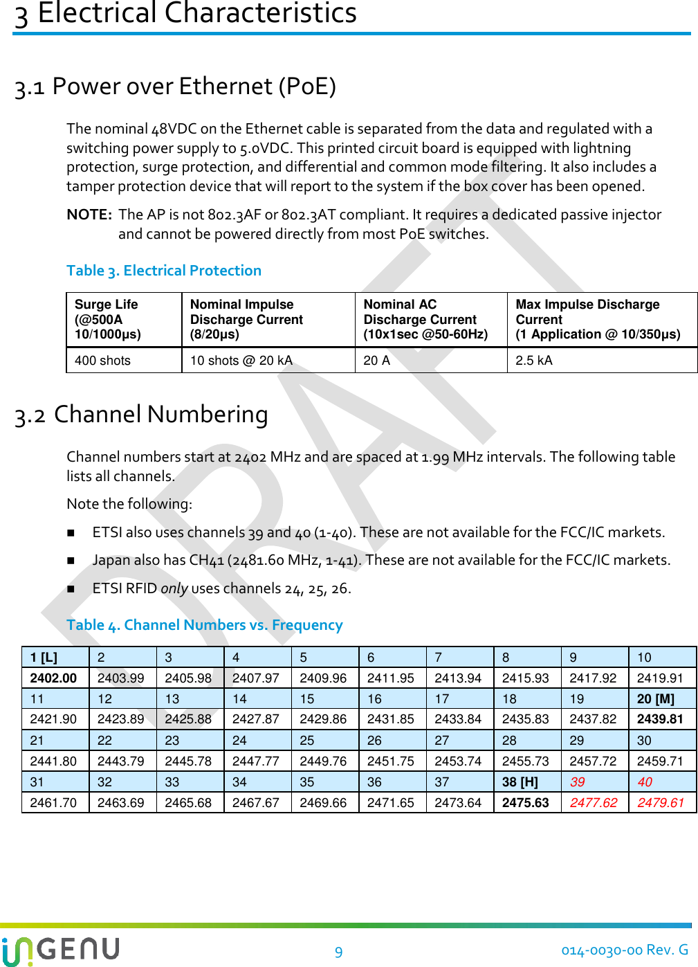    9  014-0030-00 Rev. G 3 Electrical Characteristics 3.1 Power over Ethernet (PoE) The nominal 48VDC on the Ethernet cable is separated from the data and regulated with a switching power supply to 5.0VDC. This printed circuit board is equipped with lightning protection, surge protection, and differential and common mode filtering. It also includes a tamper protection device that will report to the system if the box cover has been opened. NOTE:  The AP is not 802.3AF or 802.3AT compliant. It requires a dedicated passive injector and cannot be powered directly from most PoE switches. Table 3. Electrical Protection Surge Life (@500A 10/1000μs) Nominal Impulse Discharge Current (8/20μs) Nominal AC Discharge Current (10x1sec @50-60Hz) Max Impulse Discharge Current (1 Application @ 10/350μs) 400 shots 10 shots @ 20 kA 20 A 2.5 kA  3.2 Channel Numbering Channel numbers start at 2402 MHz and are spaced at 1.99 MHz intervals. The following table lists all channels.  Note the following:  ETSI also uses channels 39 and 40 (1-40). These are not available for the FCC/IC markets.  Japan also has CH41 (2481.60 MHz, 1-41). These are not available for the FCC/IC markets.  ETSI RFID only uses channels 24, 25, 26. Table 4. Channel Numbers vs. Frequency 1 [L] 2 3 4 5 6 7 8 9 10 2402.00 2403.99 2405.98 2407.97 2409.96 2411.95 2413.94 2415.93 2417.92 2419.91 11 12 13 14 15 16 17 18 19 20 [M] 2421.90 2423.89 2425.88 2427.87 2429.86 2431.85 2433.84 2435.83 2437.82 2439.81 21 22 23 24 25 26 27 28 29 30 2441.80 2443.79 2445.78 2447.77 2449.76 2451.75 2453.74 2455.73 2457.72 2459.71 31 32 33 34 35 36 37 38 [H] 39 40 2461.70 2463.69 2465.68 2467.67 2469.66 2471.65 2473.64 2475.63 2477.62 2479.61  
