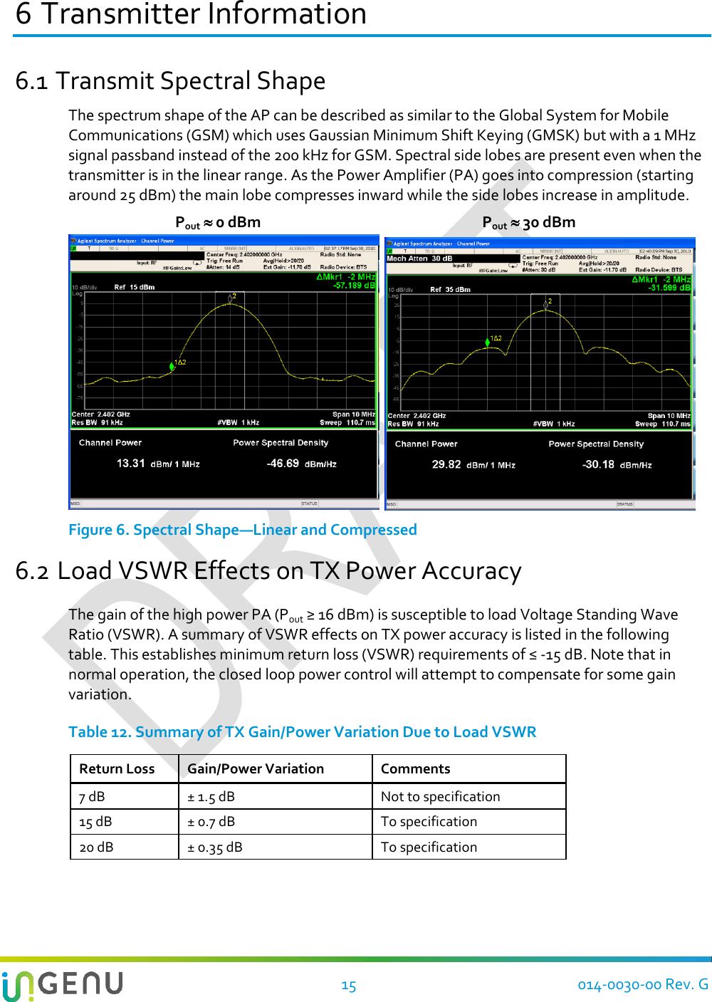   15 014-0030-00 Rev. G 6 Transmitter Information 6.1 Transmit Spectral Shape The spectrum shape of the AP can be described as similar to the Global System for Mobile Communications (GSM) which uses Gaussian Minimum Shift Keying (GMSK) but with a 1 MHz signal passband instead of the 200 kHz for GSM. Spectral side lobes are present even when the transmitter is in the linear range. As the Power Amplifier (PA) goes into compression (starting around 25 dBm) the main lobe compresses inward while the side lobes increase in amplitude.   Pout  0 dBm  Pout  30 dBm     Figure 6. Spectral Shape—Linear and Compressed 6.2 Load VSWR Effects on TX Power Accuracy The gain of the high power PA (Pout ≥ 16 dBm) is susceptible to load Voltage Standing Wave Ratio (VSWR). A summary of VSWR effects on TX power accuracy is listed in the following table. This establishes minimum return loss (VSWR) requirements of ≤ -15 dB. Note that in normal operation, the closed loop power control will attempt to compensate for some gain variation.  Table 12. Summary of TX Gain/Power Variation Due to Load VSWR Return Loss Gain/Power Variation Comments 7 dB ± 1.5 dB Not to specification 15 dB ± 0.7 dB To specification 20 dB ± 0.35 dB To specification  