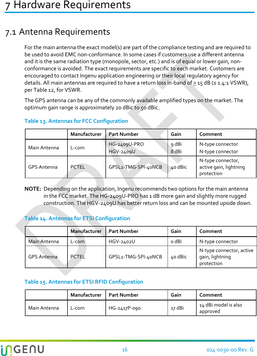   16 014-0030-00 Rev. G 7 Hardware Requirements 7.1 Antenna Requirements For the main antenna the exact model(s) are part of the compliance testing and are required to be used to avoid EMC non-conformance. In some cases if customers use a different antenna and it is the same radiation type (monopole, sector, etc.) and is of equal or lower gain, non- conformance is avoided. The exact requirements are specific to each market. Customers are encouraged to contact Ingenu application engineering or their local regulatory agency for details. All main antennas are required to have a return loss in-band of &gt; 15 dB (≤ 1.4:1 VSWR), per Table 12, for VSWR.  The GPS antenna can be any of the commonly available amplified types on the market. The optimum gain range is approximately 20 dBic to 50 dBic. Table 13. Antennas for FCC Configuration  Manufacturer Part Number Gain Comment Main Antenna L-com HG-2409U-PRO HGV-2409U 9 dBi 8 dBi N-type connector N-type connector GPS Antenna PCTEL GPSL1-TMG-SPI-40NCB 40 dBic N-type connector, active gain, lightning protection  NOTE:  Depending on the application, Ingenu recommends two options for the main antenna in the FCC market. The HG-2409U-PRO has 1 dB more gain and slightly more rugged construction. The HGV-2409U has better return loss and can be mounted upside down.  Table 14. Antennas for ETSI Configuration  Manufacturer Part Number Gain Comment Main Antenna L-com HGV-2402U 0 dBi N-type connector GPS Antenna PCTEL GPSL1-TMG-SPI-40NCB 40 dBic N-type connector, active gain, lightning protection  Table 15. Antennas for ETSI RFID Configuration  Manufacturer Part Number Gain Comment Main Antenna L-com HG-2417P-090 17 dBi 14 dBi model is also approved 