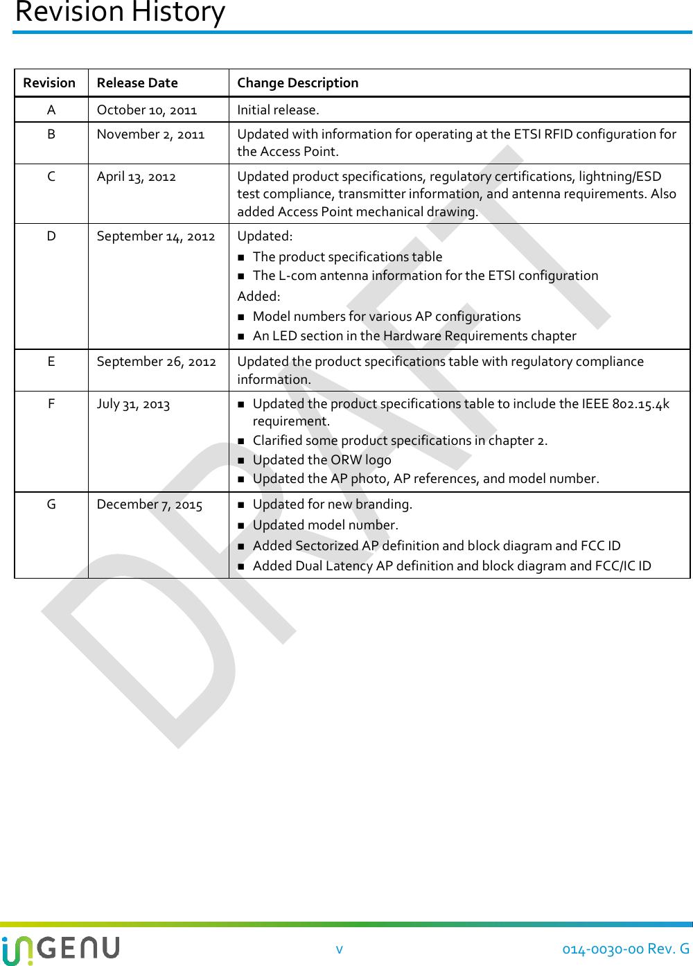    v  014-0030-00 Rev. G Revision History Revision Release Date Change Description A October 10, 2011 Initial release. B November 2, 2011 Updated with information for operating at the ETSI RFID configuration for the Access Point. C April 13, 2012 Updated product specifications, regulatory certifications, lightning/ESD test compliance, transmitter information, and antenna requirements. Also added Access Point mechanical drawing. D September 14, 2012 Updated:  The product specifications table  The L-com antenna information for the ETSI configuration Added:   Model numbers for various AP configurations  An LED section in the Hardware Requirements chapter E September 26, 2012 Updated the product specifications table with regulatory compliance information. F July 31, 2013  Updated the product specifications table to include the IEEE 802.15.4k requirement.   Clarified some product specifications in chapter 2.  Updated the ORW logo  Updated the AP photo, AP references, and model number. G December 7, 2015  Updated for new branding.  Updated model number.  Added Sectorized AP definition and block diagram and FCC ID  Added Dual Latency AP definition and block diagram and FCC/IC ID    