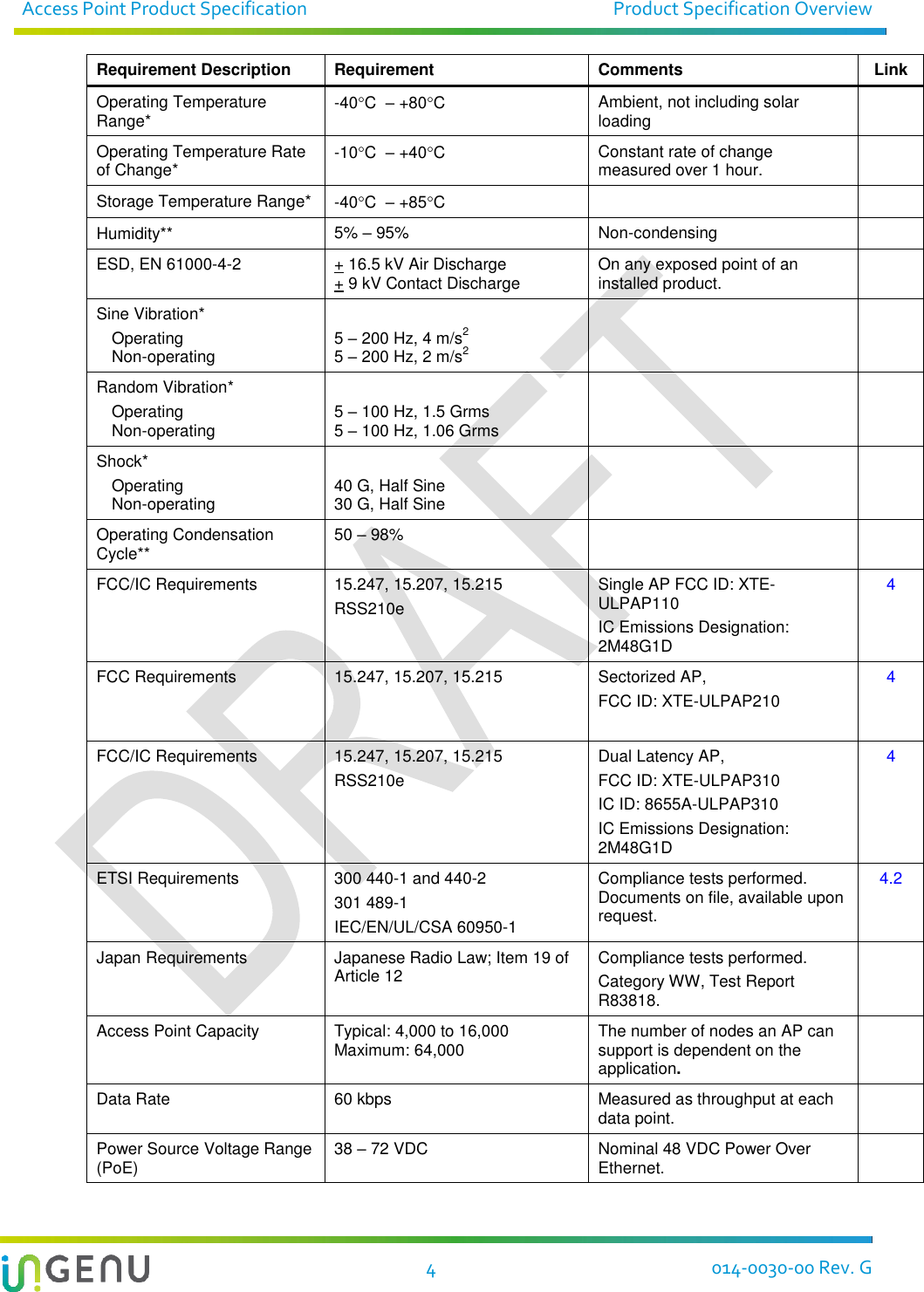 Access Point Product Specification  Product Specification Overview   4  014-0030-00 Rev. G Requirement Description Requirement Comments Link Operating Temperature Range* -40C  – +80C Ambient, not including solar loading  Operating Temperature Rate of Change* -10C  – +40C Constant rate of change measured over 1 hour.  Storage Temperature Range* -40C  – +85C   Humidity** 5% – 95% Non-condensing  ESD, EN 61000-4-2 + 16.5 kV Air Discharge + 9 kV Contact Discharge On any exposed point of an installed product.  Sine Vibration*   Operating   Non-operating  5 – 200 Hz, 4 m/s2 5 – 200 Hz, 2 m/s2   Random Vibration*   Operating   Non-operating  5 – 100 Hz, 1.5 Grms 5 – 100 Hz, 1.06 Grms   Shock*   Operating   Non-operating  40 G, Half Sine 30 G, Half Sine   Operating Condensation Cycle** 50 – 98%   FCC/IC Requirements 15.247, 15.207, 15.215 RSS210e Single AP FCC ID: XTE-ULPAP110 IC Emissions Designation: 2M48G1D 4 FCC Requirements 15.247, 15.207, 15.215 Sectorized AP, FCC ID: XTE-ULPAP210  4 FCC/IC Requirements 15.247, 15.207, 15.215  RSS210e Dual Latency AP, FCC ID: XTE-ULPAP310 IC ID: 8655A-ULPAP310 IC Emissions Designation: 2M48G1D 4 ETSI Requirements 300 440-1 and 440-2 301 489-1 IEC/EN/UL/CSA 60950-1 Compliance tests performed. Documents on file, available upon request. 4.2 Japan Requirements Japanese Radio Law; Item 19 of Article 12 Compliance tests performed. Category WW, Test Report R83818.  Access Point Capacity Typical: 4,000 to 16,000 Maximum: 64,000 The number of nodes an AP can support is dependent on the application.  Data Rate 60 kbps Measured as throughput at each data point.  Power Source Voltage Range (PoE) 38 – 72 VDC Nominal 48 VDC Power Over Ethernet.  