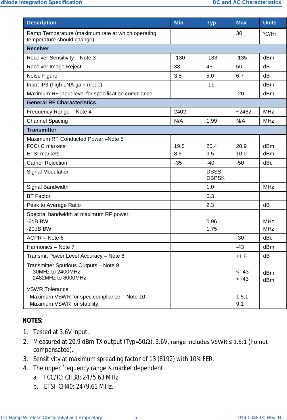 dNode Integration Specification DC and AC Characteristics On-Ramp Wireless Confidential and Proprietary  5  014-0038-00 Rev. B Description Min Typ Max Units Ramp Temperature (maximum rate at which operating temperature should change)     30 °C/Hr. Receiver Receiver Sensitivity – Note 3  -130  -133  -135  dBm Receiver Image Reject 38 45 50 dB Noise Figure  3.5 5.0 6.7 dB Input IP3 (high LNA gain mode)    -11    dBm Maximum RF input level for specification compliance      -20  dBm General RF Characteristics Frequency Range – Note 4 2402    ~2482 MHz Channel Spacing  N/A 1.99 N/A MHz Transmitter Maximum RF Conducted Power –Note 5 FCC/IC markets: ETSI markets:  19.5 8.5  20.4 9.5  20.9 10.0  dBm dBm Carrier Rejection  -35  -40  -50  dBc Signal Modulation     DSSS- DBPSK     Signal Bandwidth    1.0    MHz BT Factor    0.3     Peak to Average Ratio    2.3    dB Spectral bandwidth at maximum RF power: -6dB BW -20dB BW    0.96 1.75    MHz MHz ACPR – Note 6      -30  dBc Harmonics – Note 7      -43  dBm Transmit Power Level Accuracy – Note 8      ±1.5 dB Transmitter Spurious Outputs – Note 9     30MHz to 2400MHz:     2482MHz to 8000MHz:      &lt; -43 &lt; -43  dBm dBm VSWR Tolerance   Maximum VSWR for spec compliance – Note 10:   Maximum VSWR for stability.      1.5:1 9:1   NOTES: 1. Tested at 3.6V input.  2. Measured at 20.9 dBm TX output (Typ=50Ω), 3.6V, range includes VSWR ≤ 1.5:1 (Po not compensated). 3. Sensitivity at maximum spreading factor of 13 (8192) with 10% FER. 4. The upper frequency range is market dependent: a. FCC/IC: CH38; 2475.63 MHz. b. ETSI: CH40; 2479.61 MHz. 