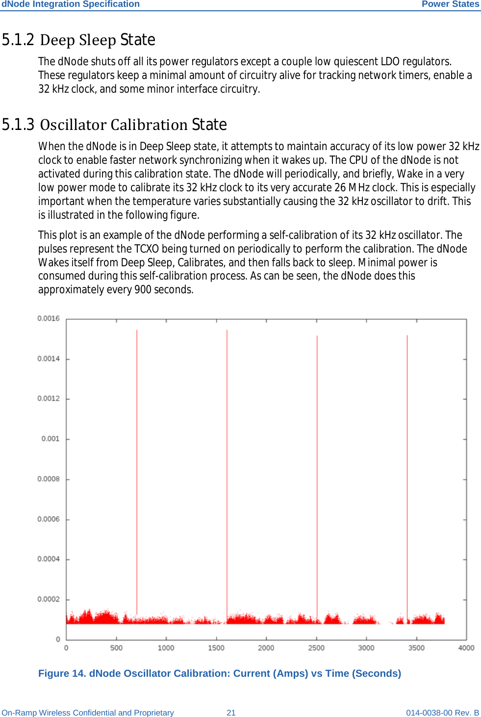 dNode Integration Specification Power States On-Ramp Wireless Confidential and Proprietary 21 014-0038-00 Rev. B 5.1.2 Deep Sleep State The dNode shuts off all its power regulators except a couple low quiescent LDO regulators. These regulators keep a minimal amount of circuitry alive for tracking network timers, enable a 32 kHz clock, and some minor interface circuitry. 5.1.3 Oscillator Calibration State When the dNode is in Deep Sleep state, it attempts to maintain accuracy of its low power 32 kHz clock to enable faster network synchronizing when it wakes up. The CPU of the dNode is not activated during this calibration state. The dNode will periodically, and briefly, Wake in a very low power mode to calibrate its 32 kHz clock to its very accurate 26 MHz clock. This is especially important when the temperature varies substantially causing the 32 kHz oscillator to drift. This is illustrated in the following figure. This plot is an example of the dNode performing a self-calibration of its 32 kHz oscillator. The pulses represent the TCXO being turned on periodically to perform the calibration. The dNode Wakes itself from Deep Sleep, Calibrates, and then falls back to sleep. Minimal power is consumed during this self-calibration process. As can be seen, the dNode does this approximately every 900 seconds.   Figure 14. dNode Oscillator Calibration: Current (Amps) vs Time (Seconds) 