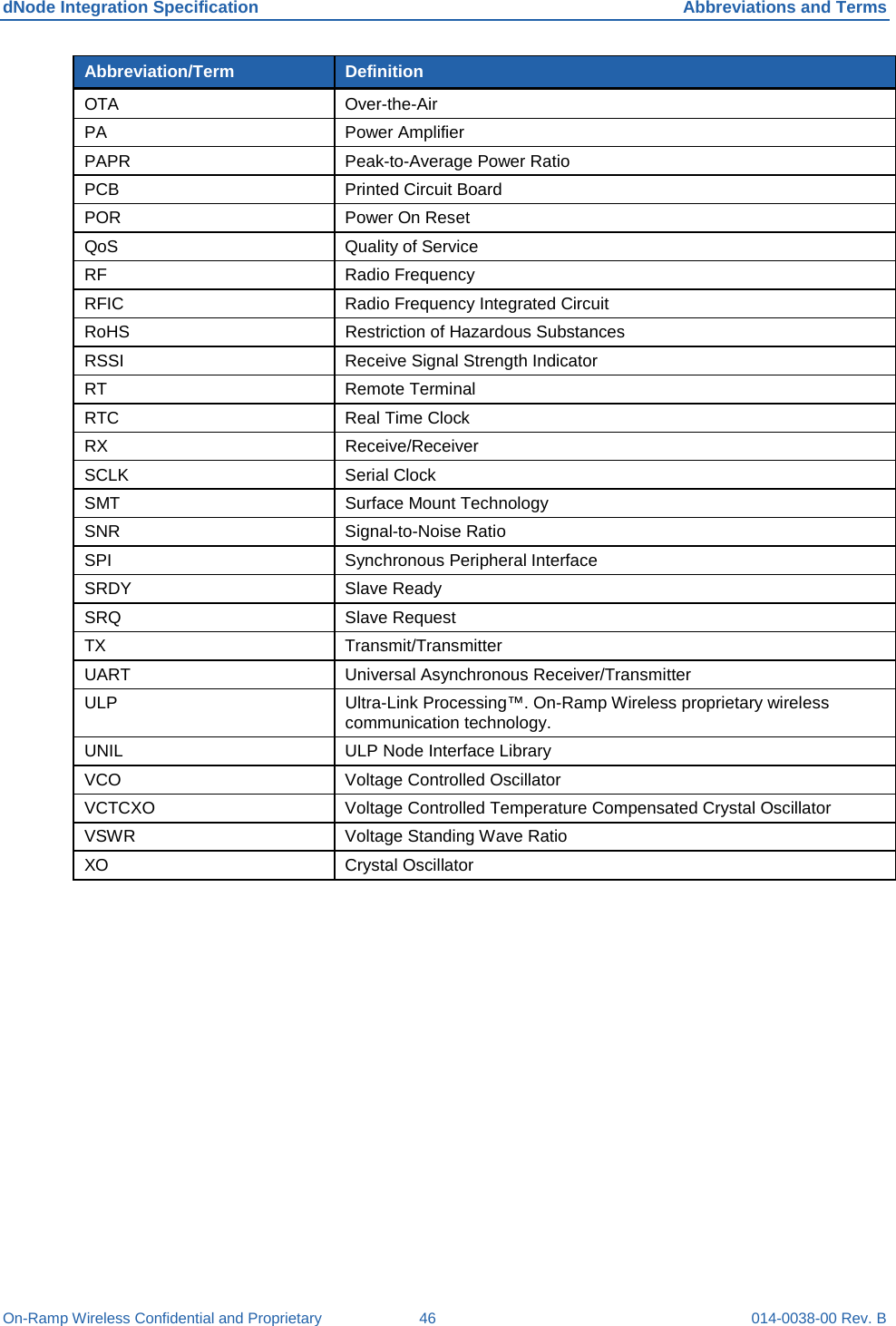 dNode Integration Specification Abbreviations and Terms On-Ramp Wireless Confidential and Proprietary 46 014-0038-00 Rev. B Abbreviation/Term Definition OTA Over-the-Air PA   Power Amplifier PAPR  Peak-to-Average Power Ratio PCB Printed Circuit Board POR Power On Reset QoS Quality of Service RF Radio Frequency RFIC Radio Frequency Integrated Circuit RoHS Restriction of Hazardous Substances RSSI  Receive Signal Strength Indicator RT Remote Terminal RTC Real Time Clock RX Receive/Receiver SCLK Serial Clock SMT Surface Mount Technology SNR Signal-to-Noise Ratio SPI  Synchronous Peripheral Interface SRDY Slave Ready SRQ Slave Request TX Transmit/Transmitter UART Universal Asynchronous Receiver/Transmitter ULP Ultra-Link Processing™. On-Ramp Wireless proprietary wireless communication technology. UNIL ULP Node Interface Library VCO Voltage Controlled Oscillator VCTCXO  Voltage Controlled Temperature Compensated Crystal Oscillator VSWR Voltage Standing Wave Ratio XO Crystal Oscillator   