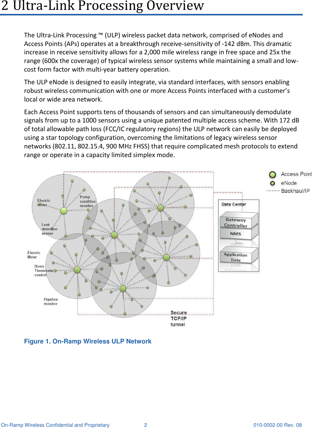  On-Ramp Wireless Confidential and Proprietary  2  010-0002-00 Rev. 08 2 Ultra-Link Processing Overview The Ultra-Link Processing ™ (ULP) wireless packet data network, comprised of eNodes and Access Points (APs) operates at a breakthrough receive-sensitivity of -142 dBm. This dramatic increase in receive sensitivity allows for a 2,000 mile wireless range in free space and 25x the range (600x the coverage) of typical wireless sensor systems while maintaining a small and low-cost form factor with multi-year battery operation. The ULP eNode is designed to easily integrate, via standard interfaces, with sensors enabling robust wireless communication with one or more Access Points interfaced with a customer’s local or wide area network. Each Access Point supports tens of thousands of sensors and can simultaneously demodulate signals from up to a 1000 sensors using a unique patented multiple access scheme. With 172 dB of total allowable path loss (FCC/IC regulatory regions) the ULP network can easily be deployed using a star topology configuration, overcoming the limitations of legacy wireless sensor networks (802.11, 802.15.4, 900 MHz FHSS) that require complicated mesh protocols to extend range or operate in a capacity limited simplex mode.   Figure 1. On-Ramp Wireless ULP Network 