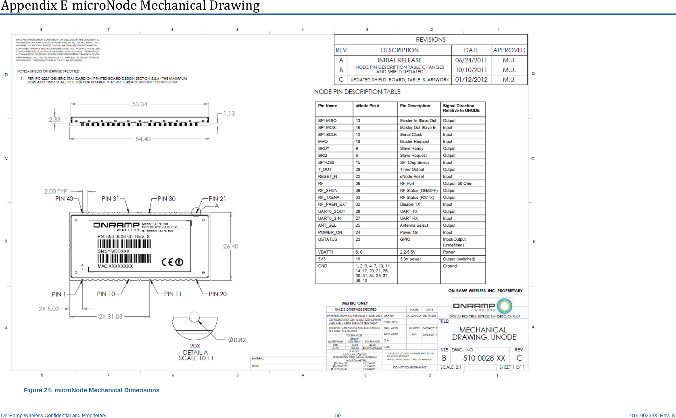  On-Ramp Wireless Confidential and Proprietary 50 014-0033-00 Rev. B Appendix E microNode Mechanical Drawing  Figure 24. microNode Mechanical Dimensions 