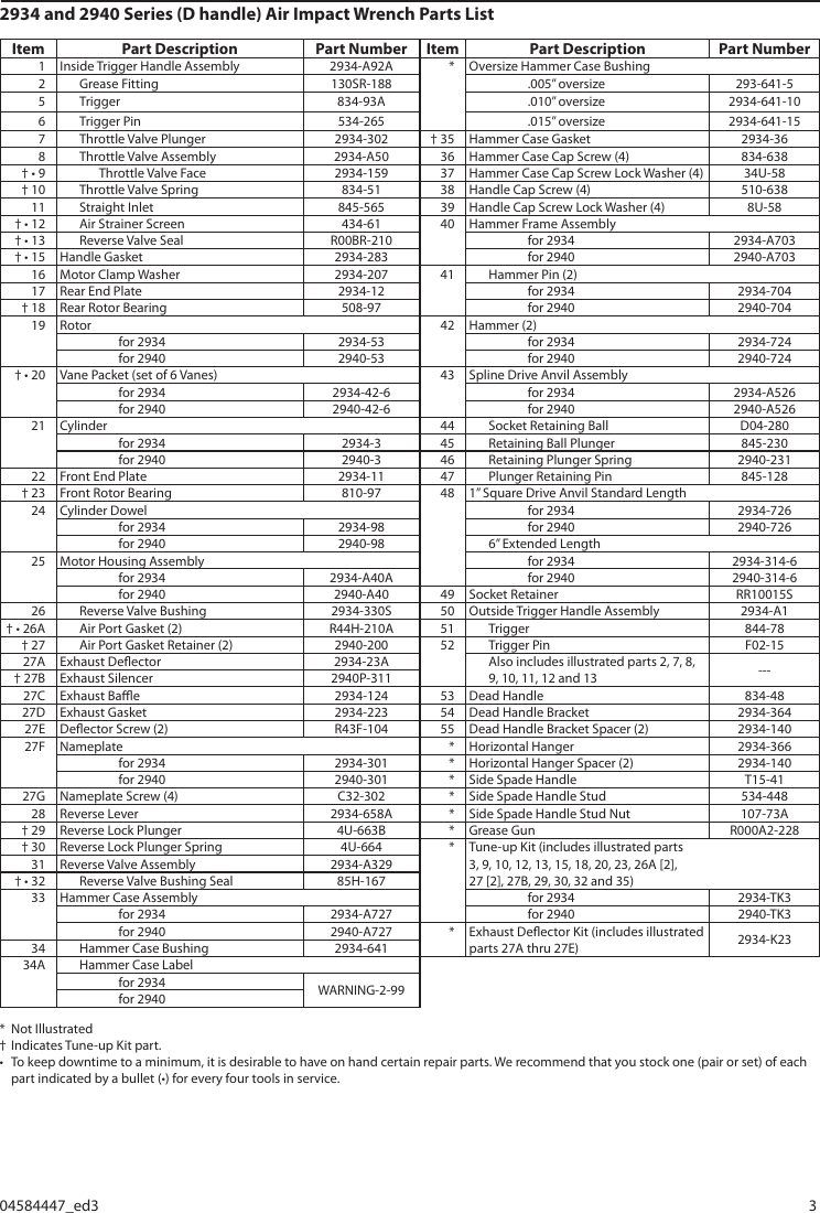 Page 3 of 8 - Ingersoll-Rand Ingersoll-Rand-2934-Users-Manual- Parts Information Manual, Air Impact Wrench, 2934 And 2940 Series (D Handle)  Ingersoll-rand-2934-users-manual