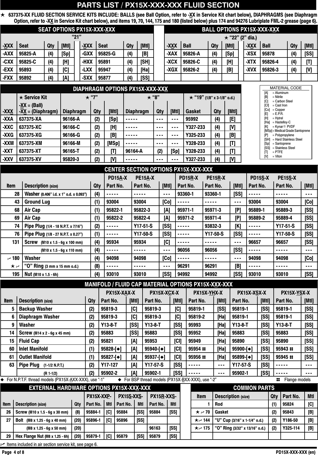 Page 4 of 8 - Ingersoll-Rand Ingersoll-Rand-Pd15X-Xxx-Xxx-Users-Manual- PD15X_X_X_15_  Ingersoll-rand-pd15x-xxx-xxx-users-manual