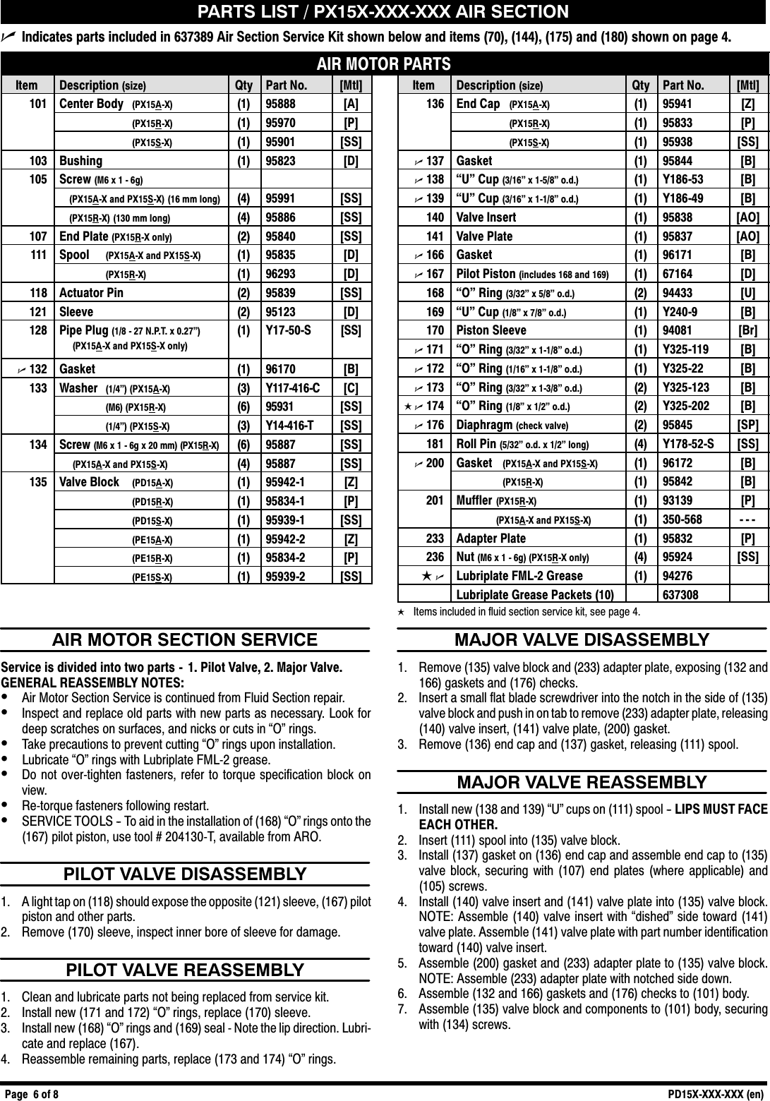 Page 6 of 8 - Ingersoll-Rand Ingersoll-Rand-Pd15X-Xxx-Xxx-Users-Manual- PD15X_X_X_15_  Ingersoll-rand-pd15x-xxx-xxx-users-manual